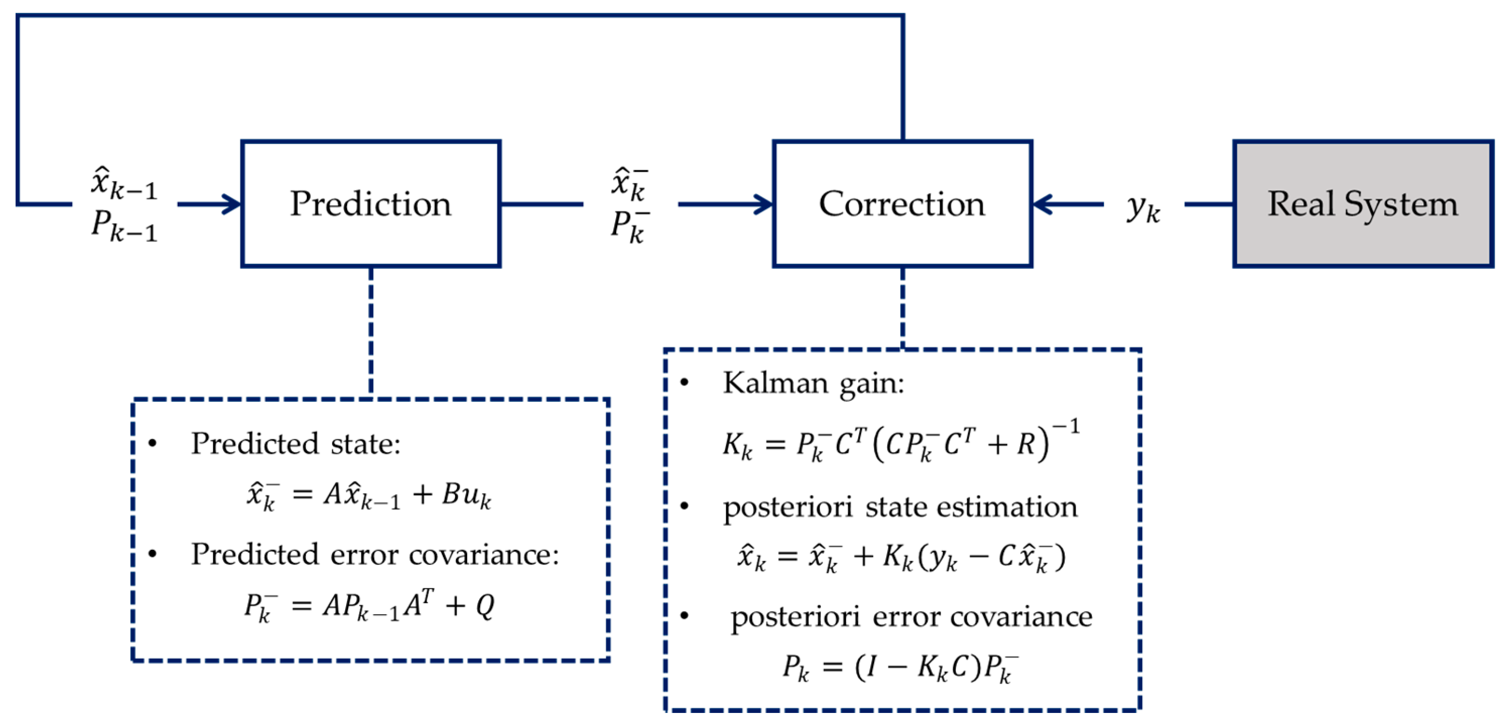 Sensors 24 06738 g004 Sensors 24 06738 g004