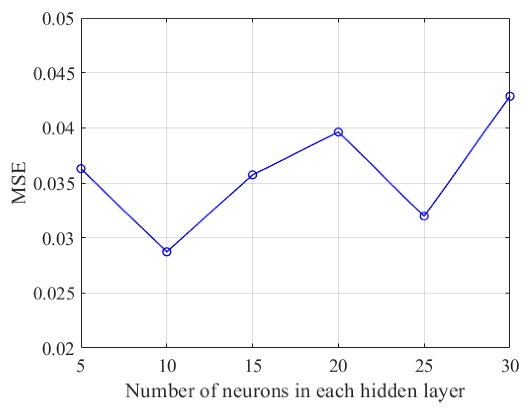 Sensors 24 06739 g006