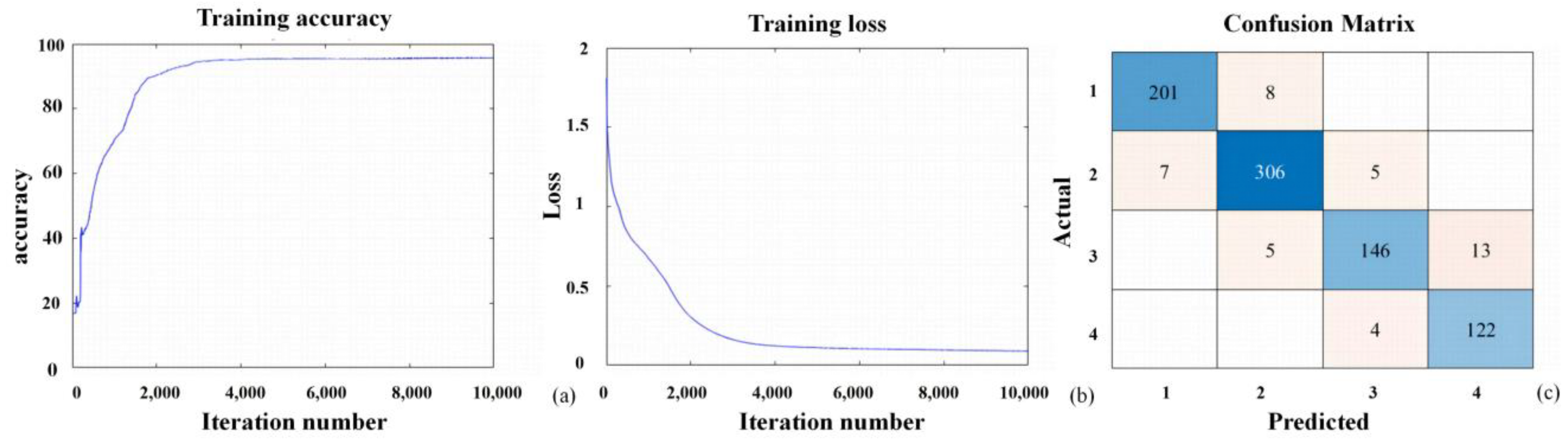 Sensors 24 06739 g009