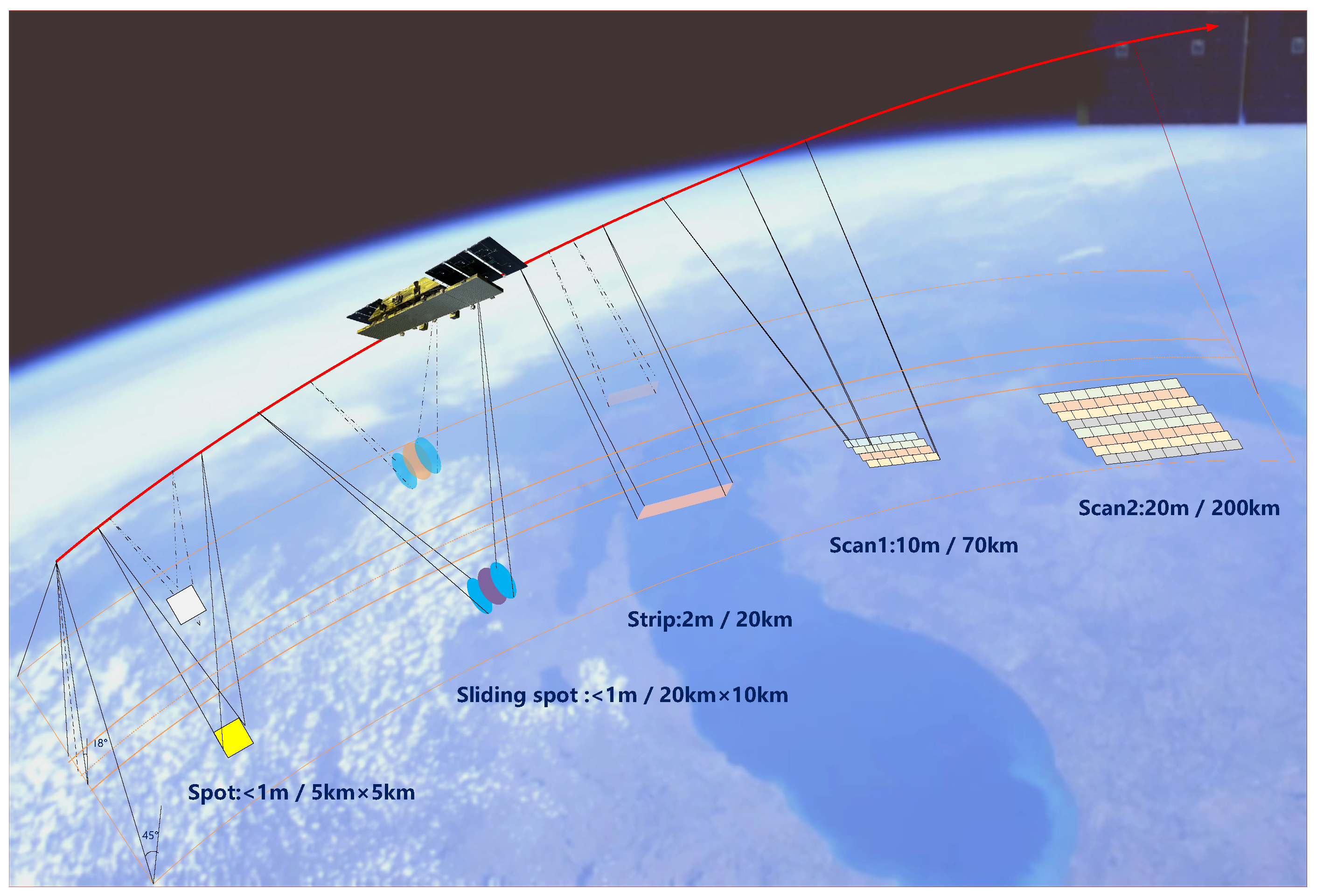 Sensors 24 06741 g004