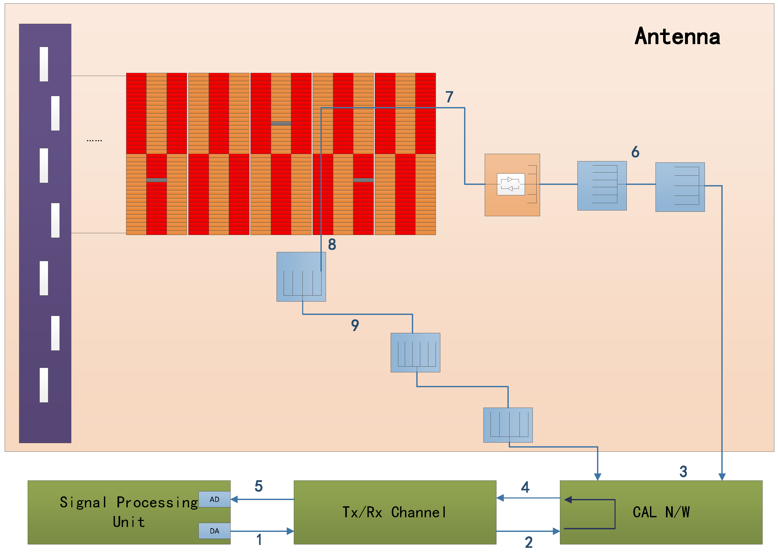 Sensors 24 06741 g006