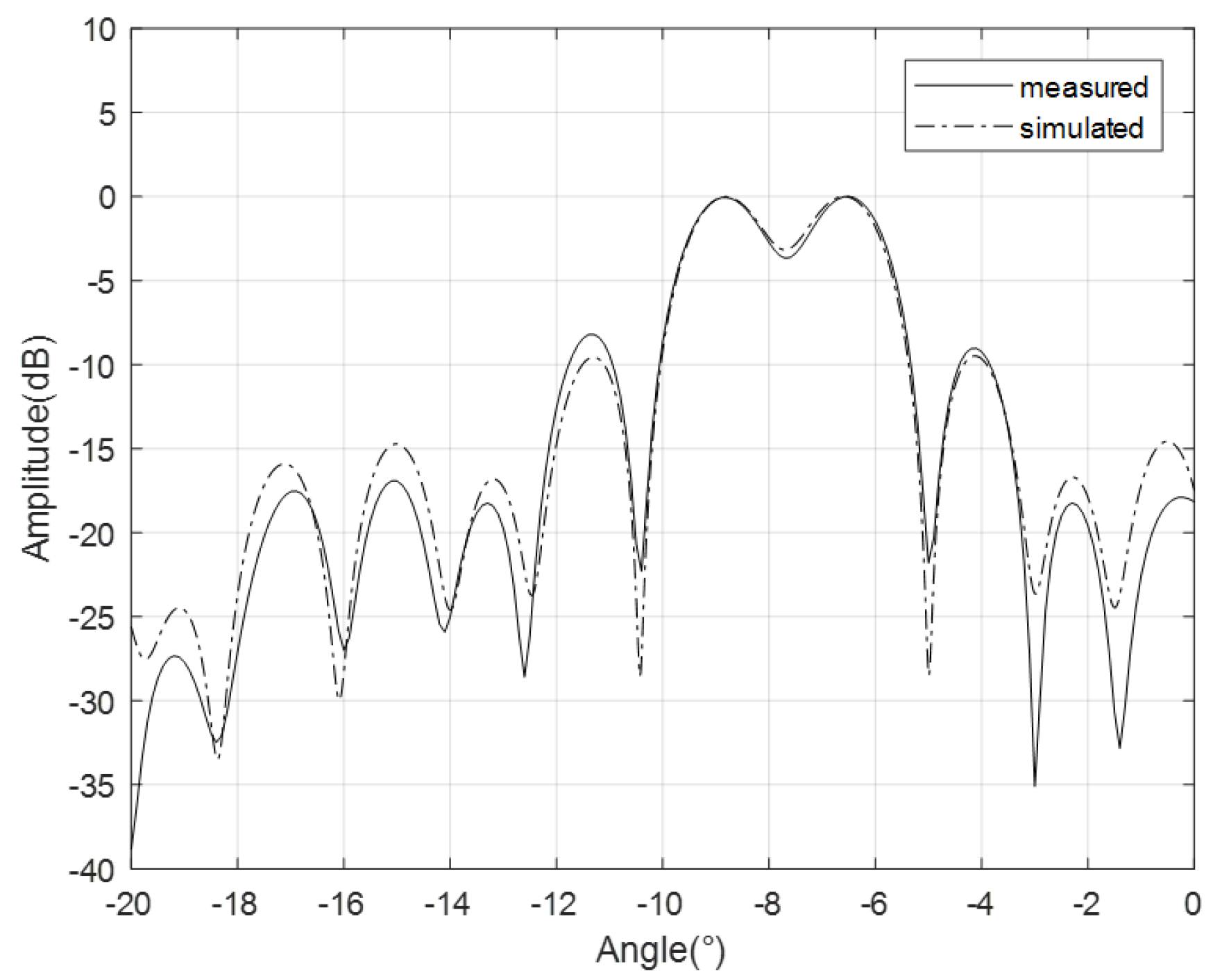 Sensors 24 06741 g008
