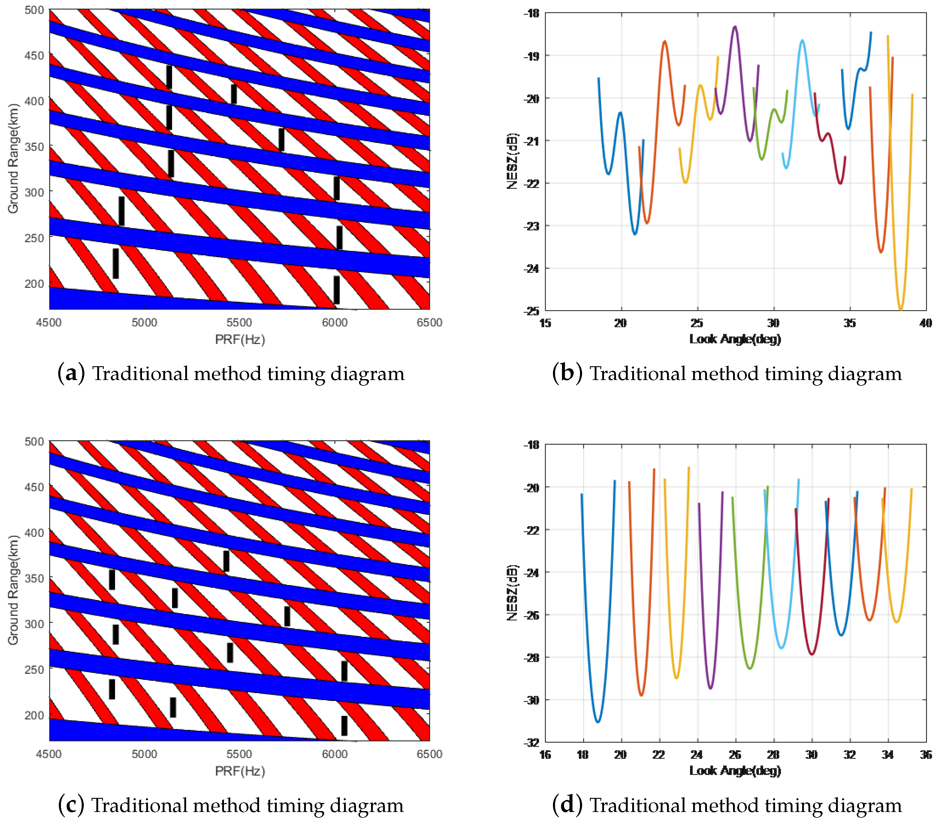 Sensors 24 06741 g009
