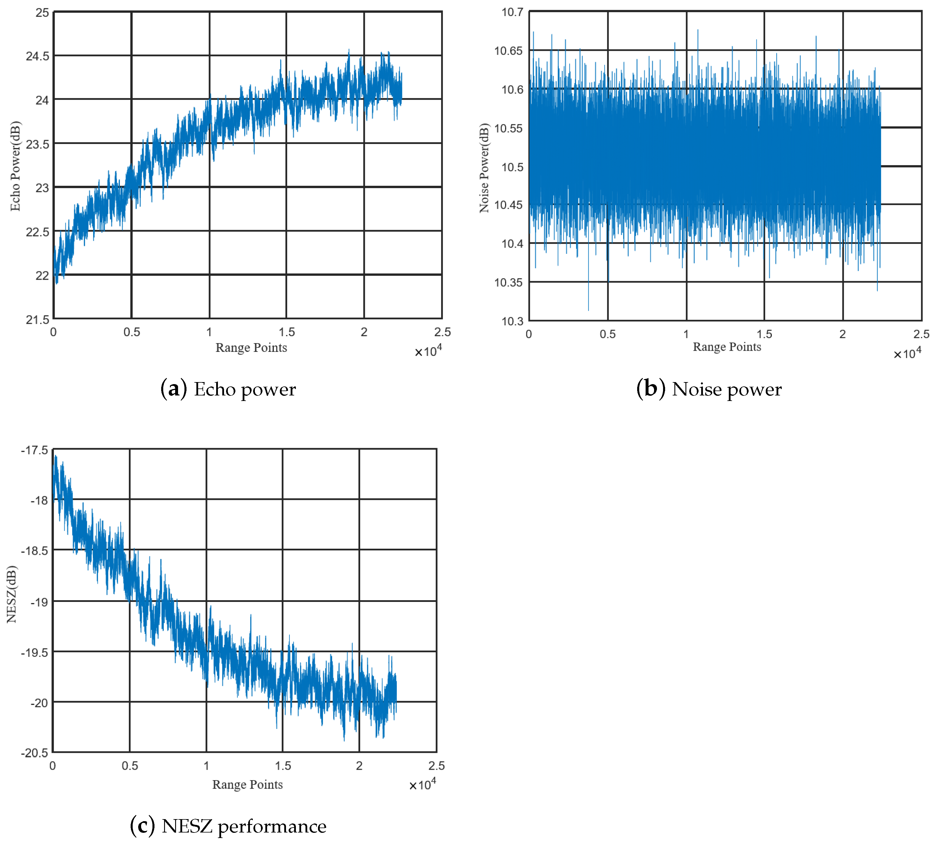 Sensors 24 06741 g010