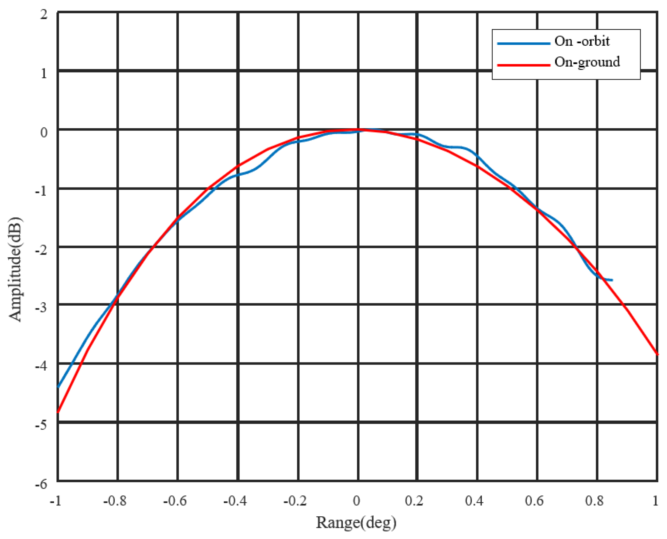 Sensors 24 06741 g011