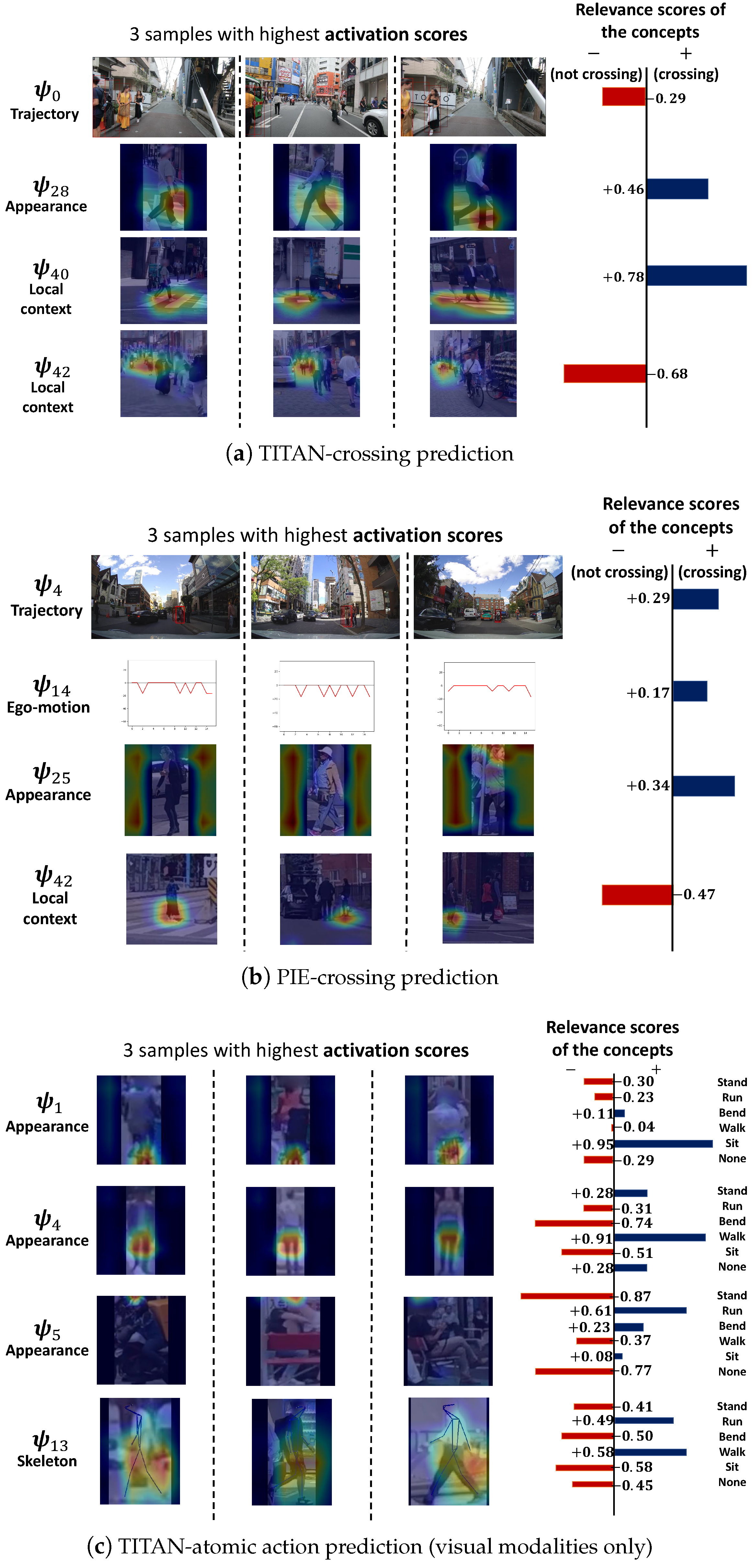 Sensors 24 06742 g004