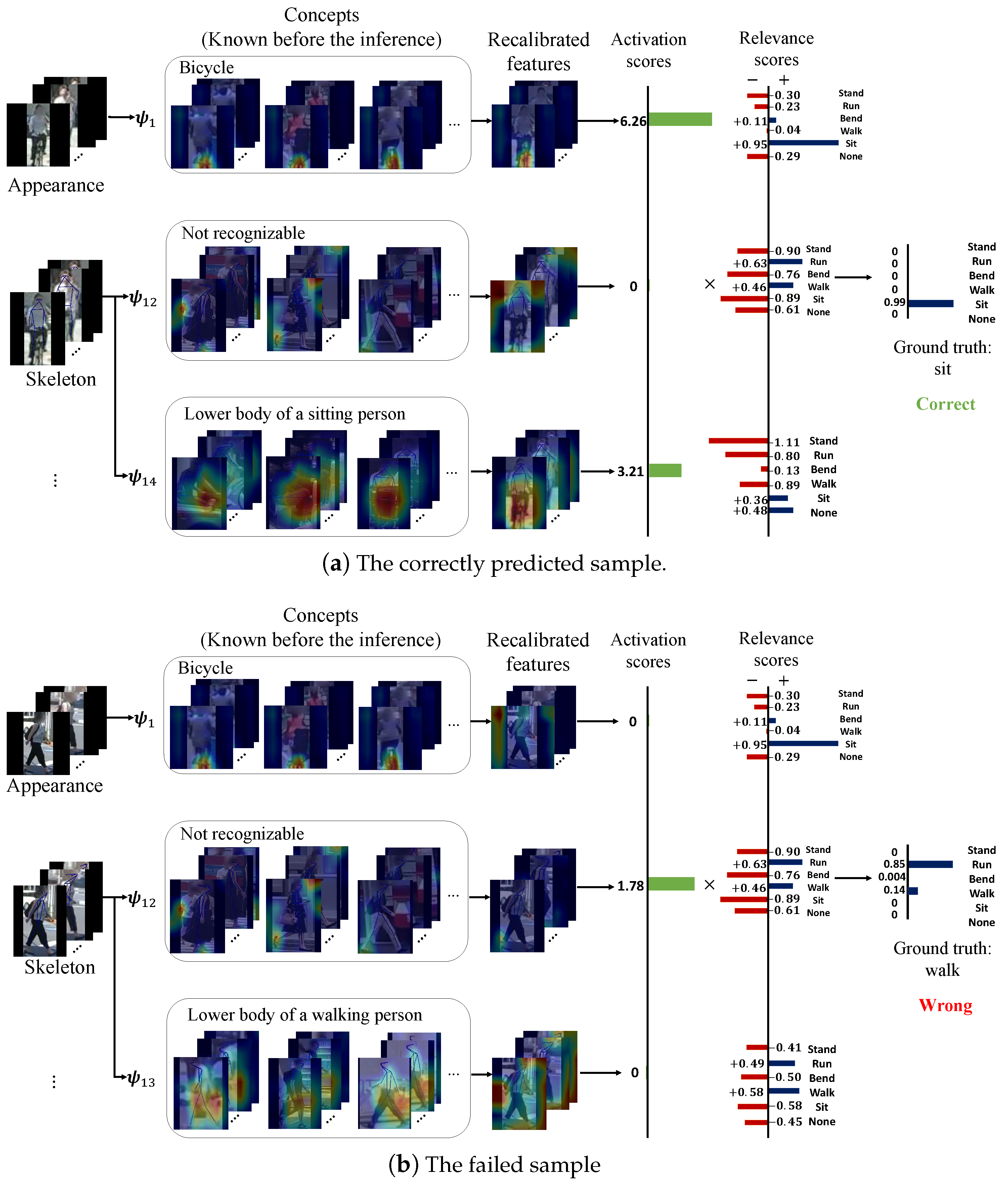 Sensors 24 06742 g006