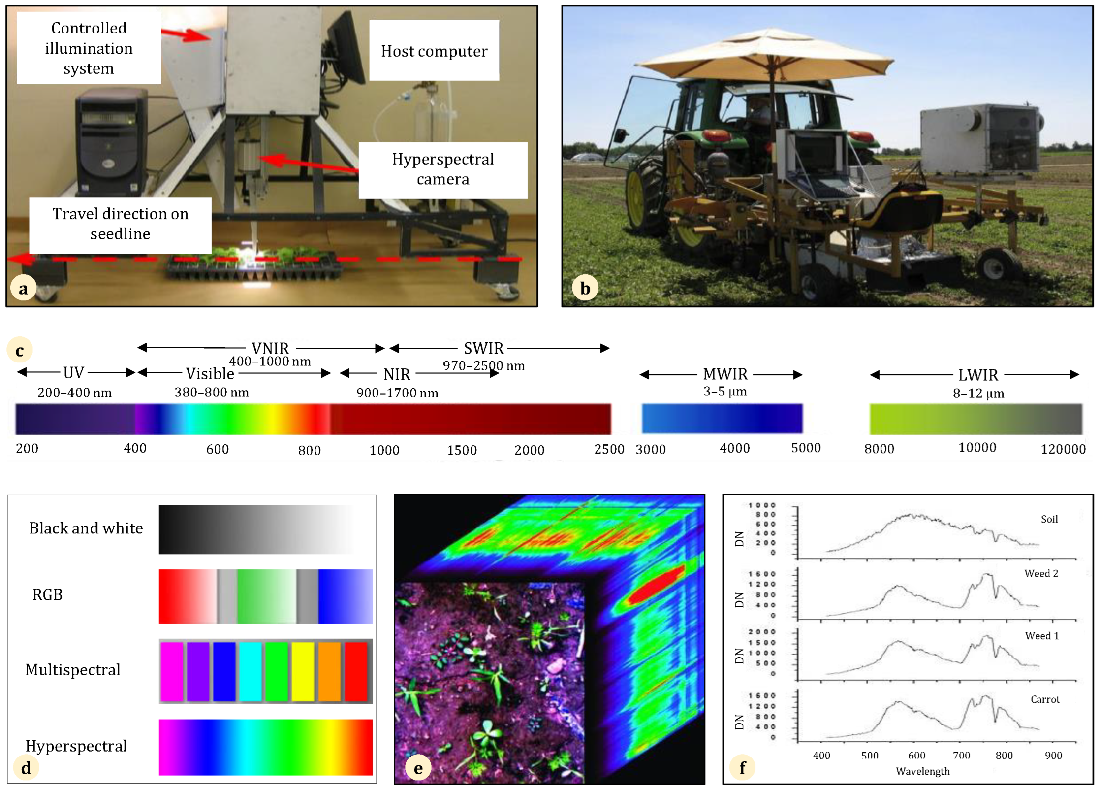 Sensors 24 06743 g005