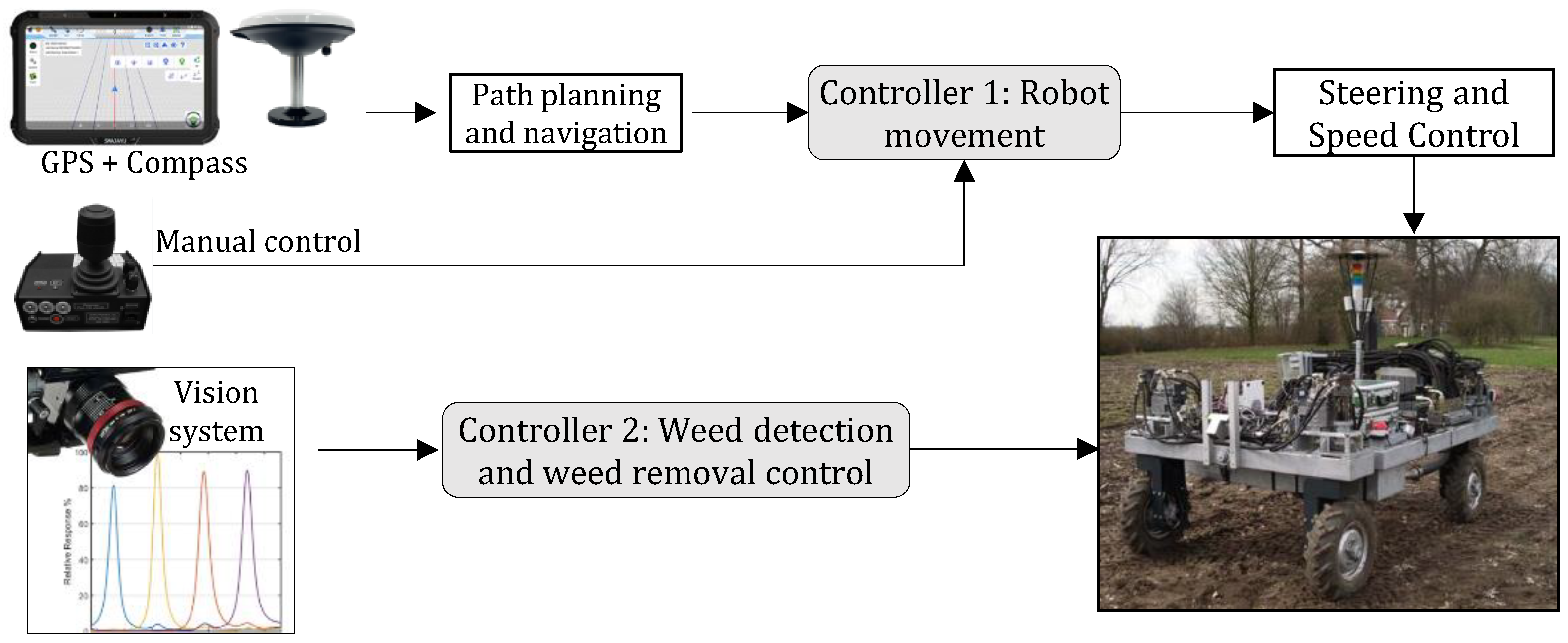 Sensors 24 06743 g008