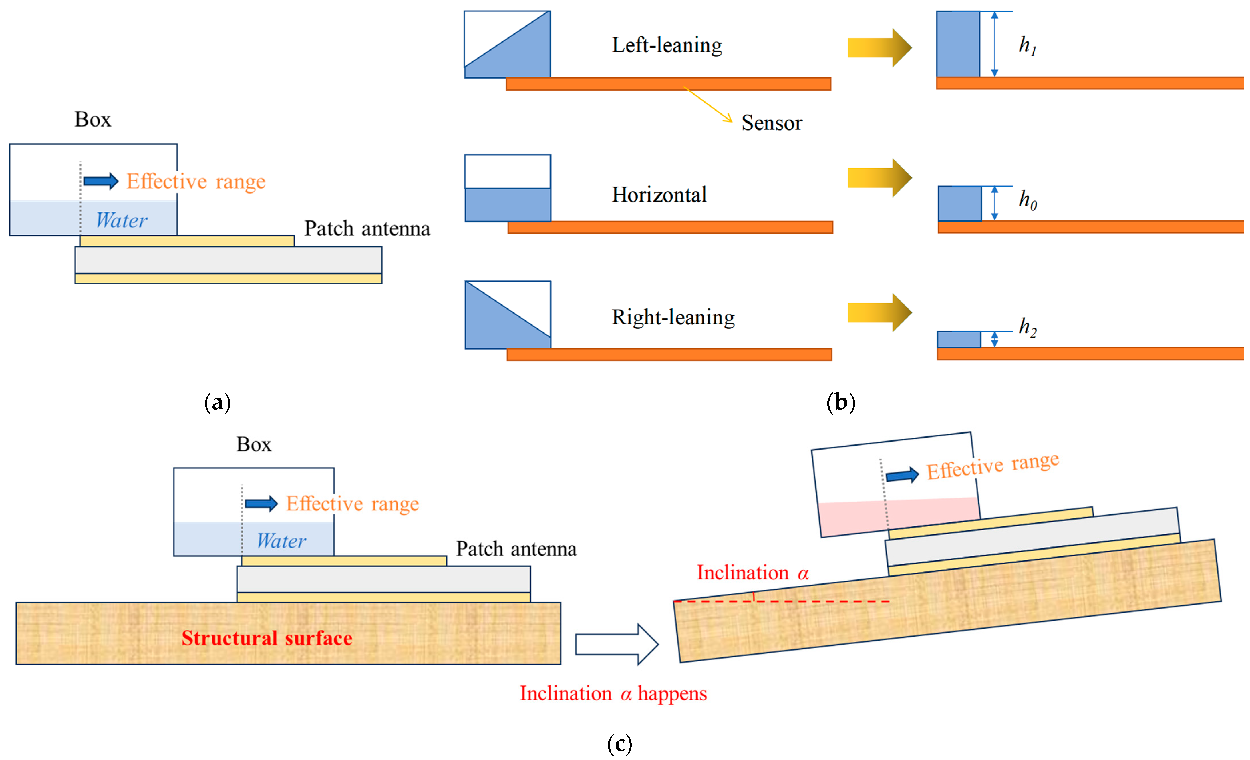 Sensors 24 06744 g003