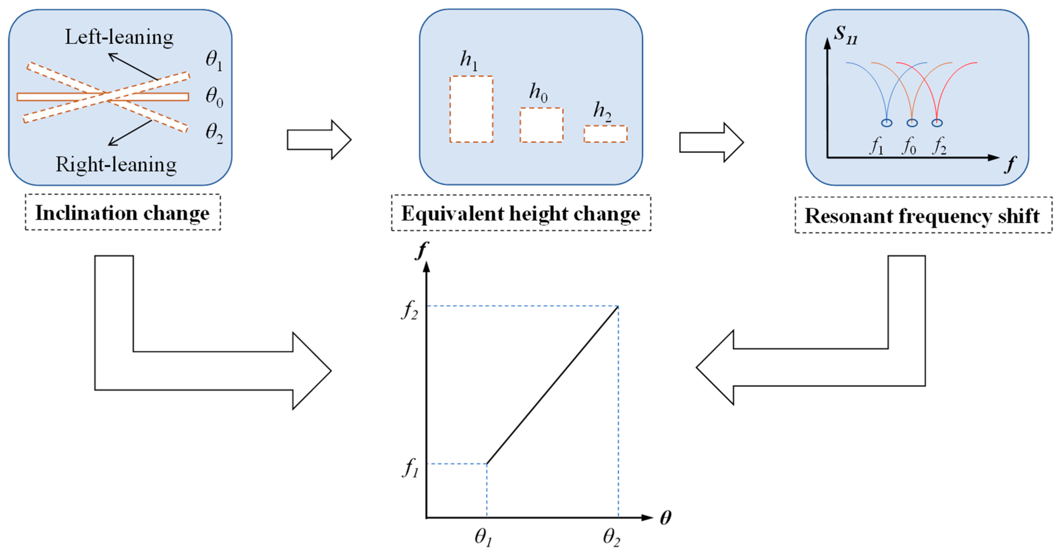Sensors 24 06744 g004