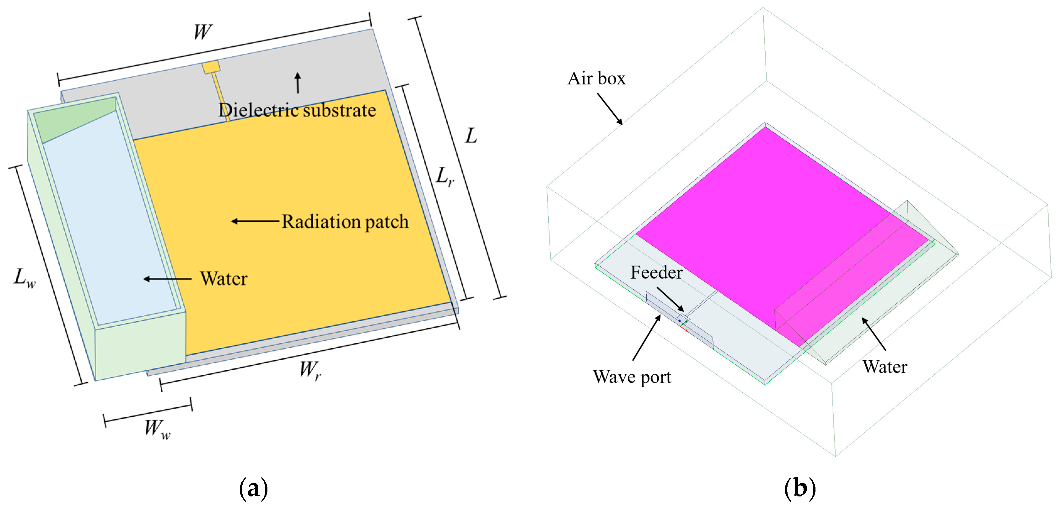 Sensors 24 06744 g005