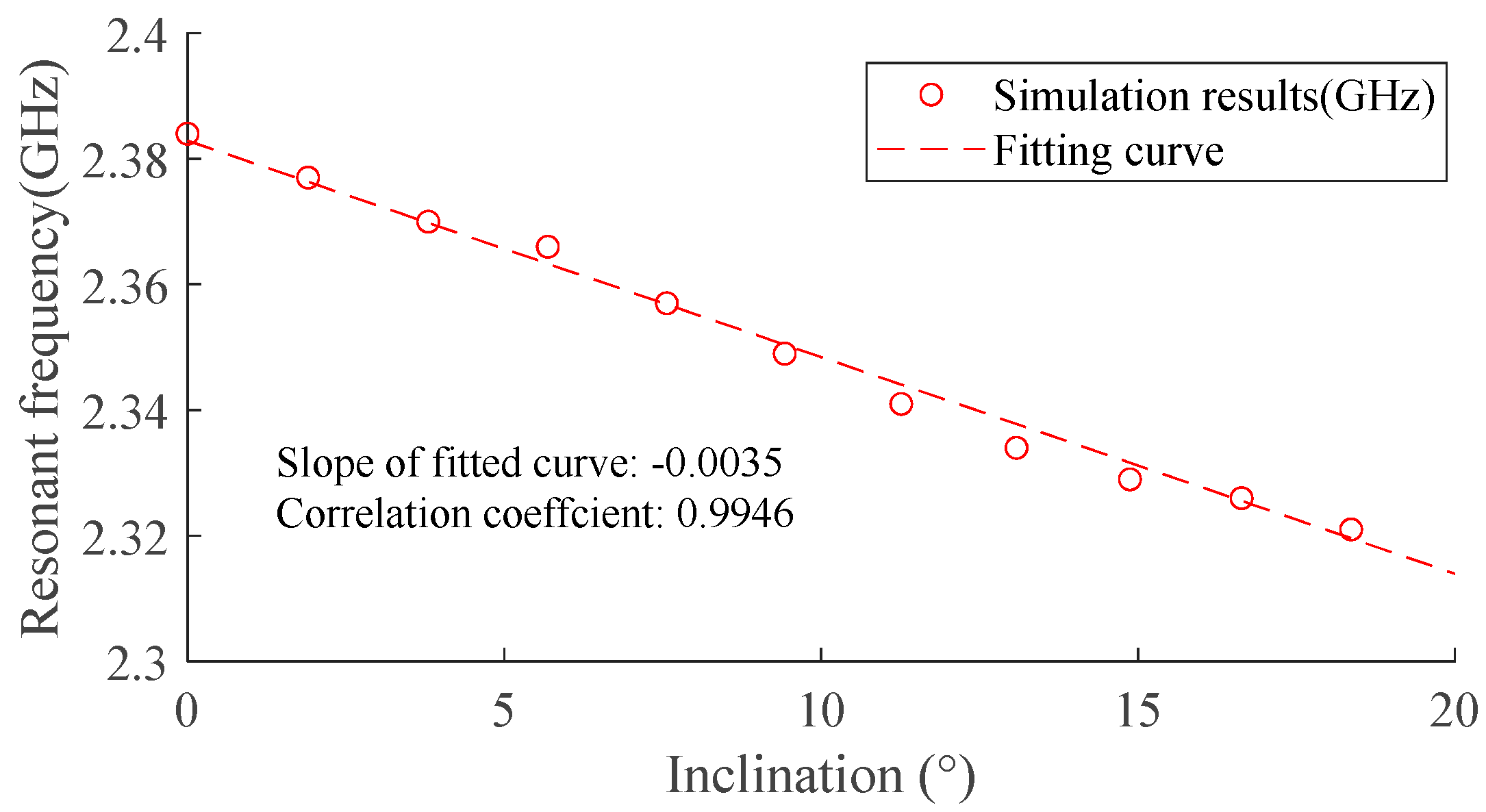 Sensors 24 06744 g008