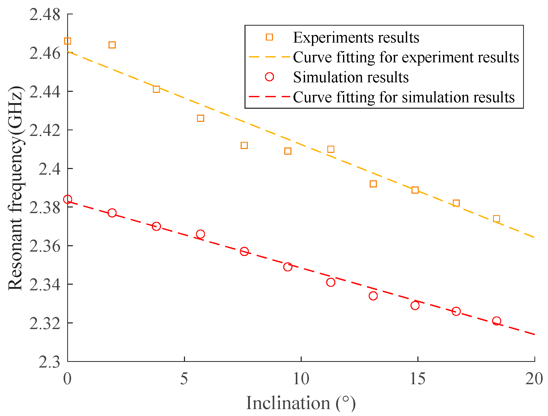 Sensors 24 06744 g012