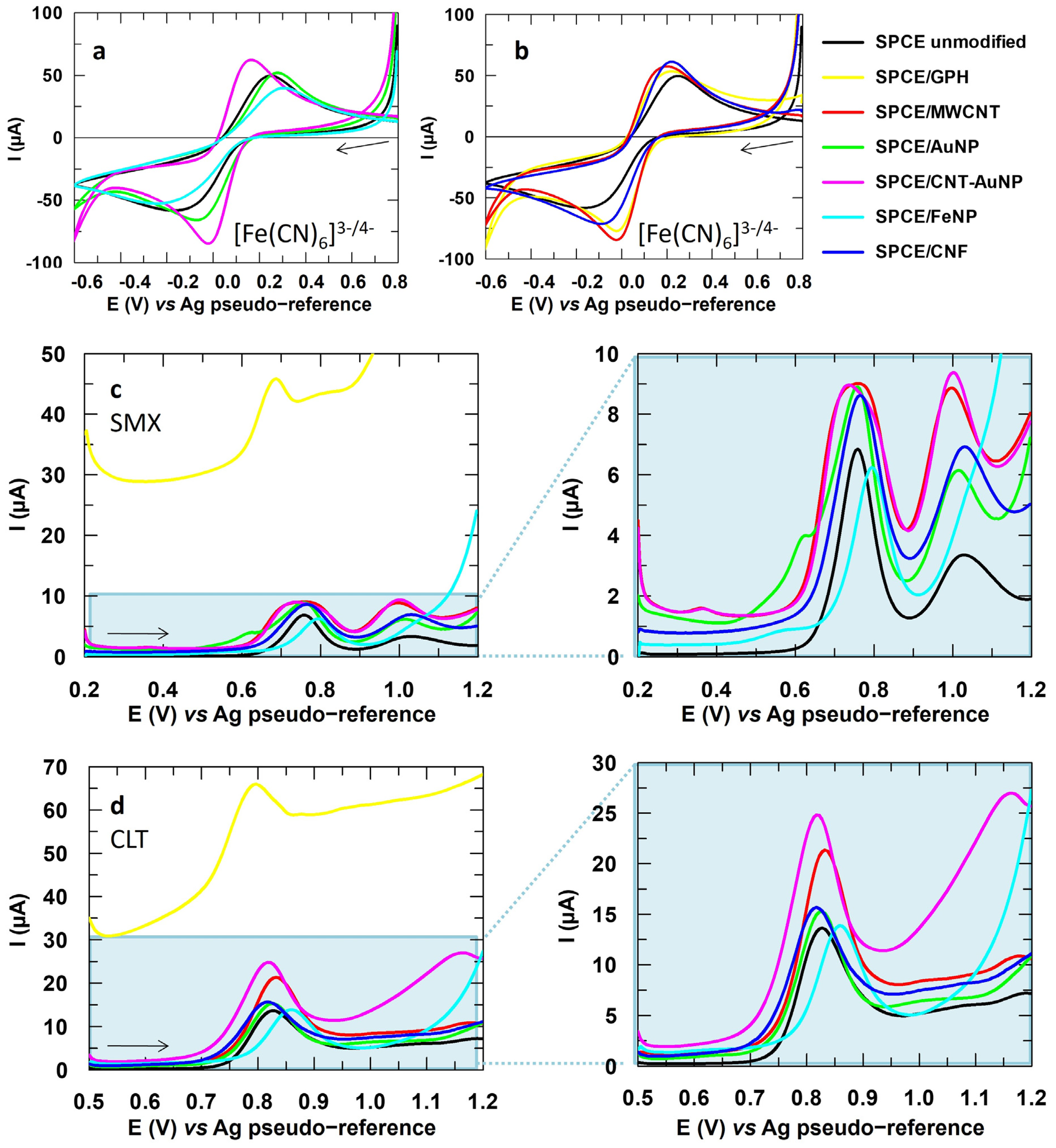Sensors 24 06745 g002