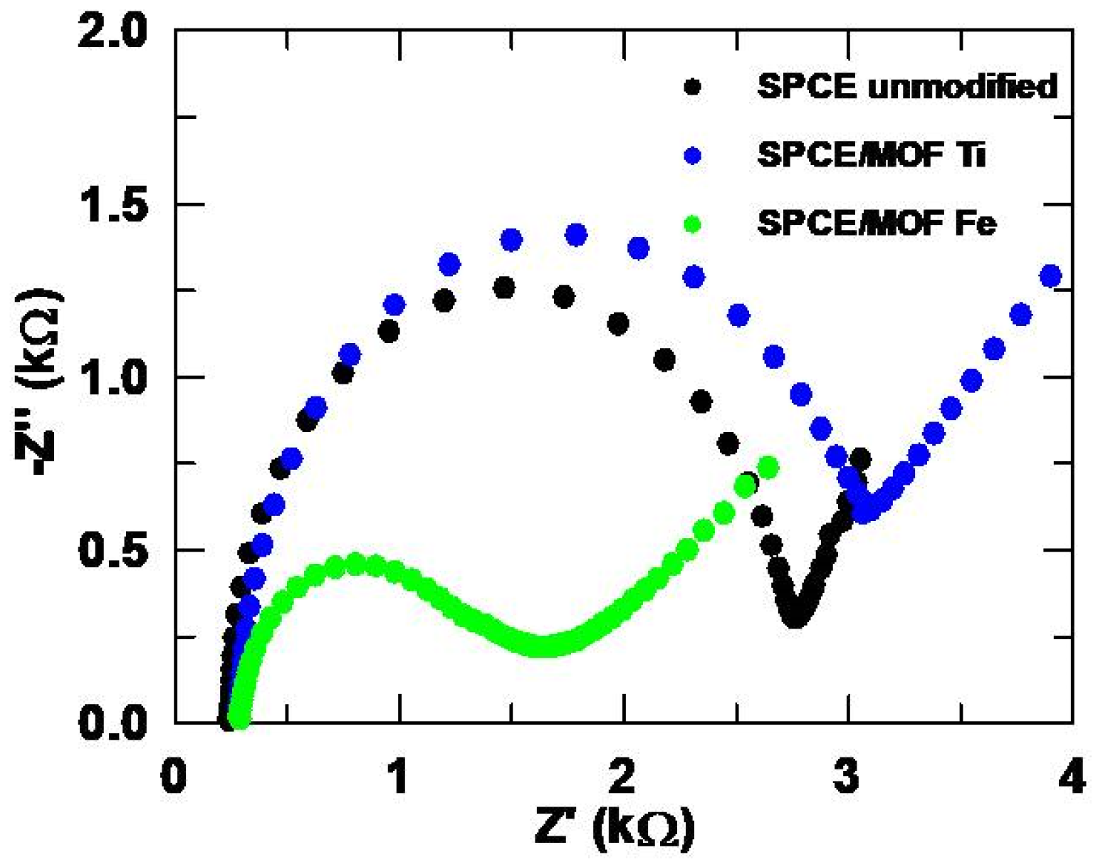 Sensors 24 06745 g005
