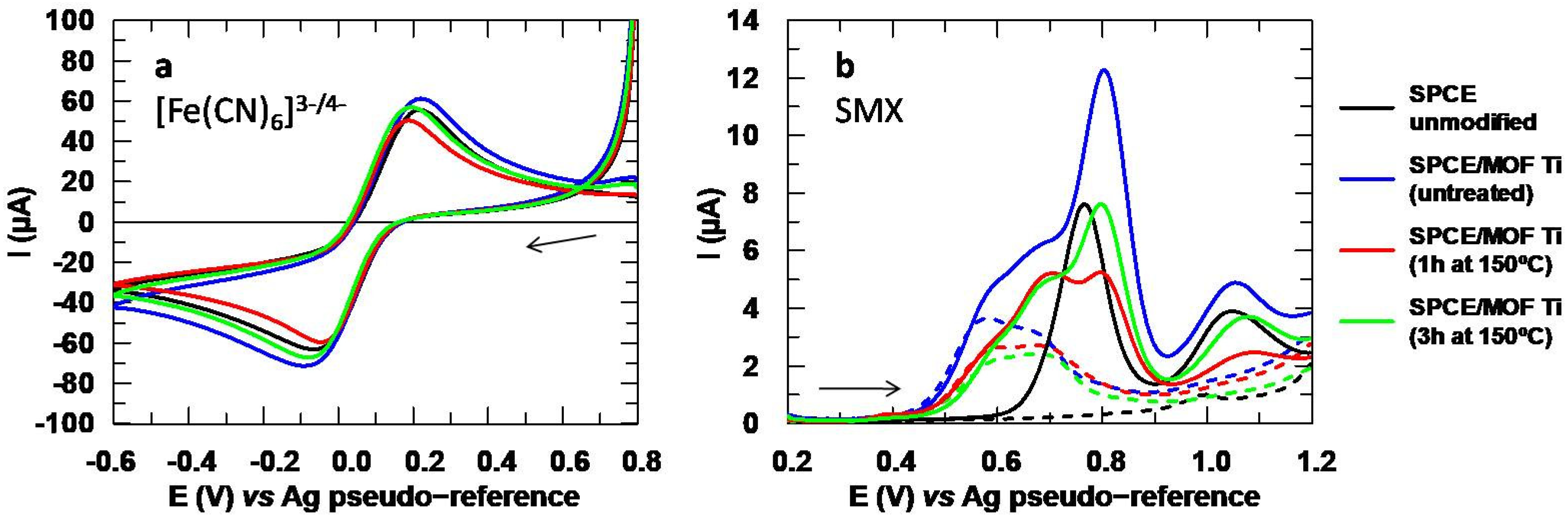 Sensors 24 06745 g006