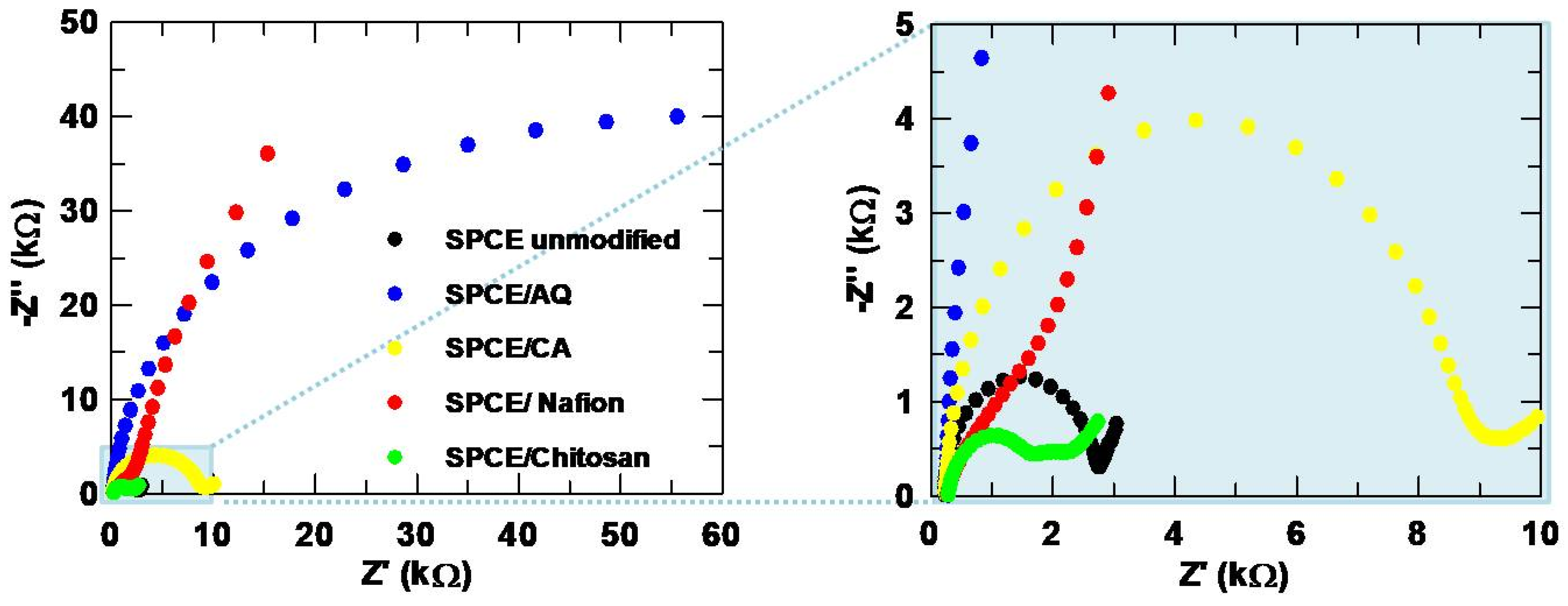 Sensors 24 06745 g008