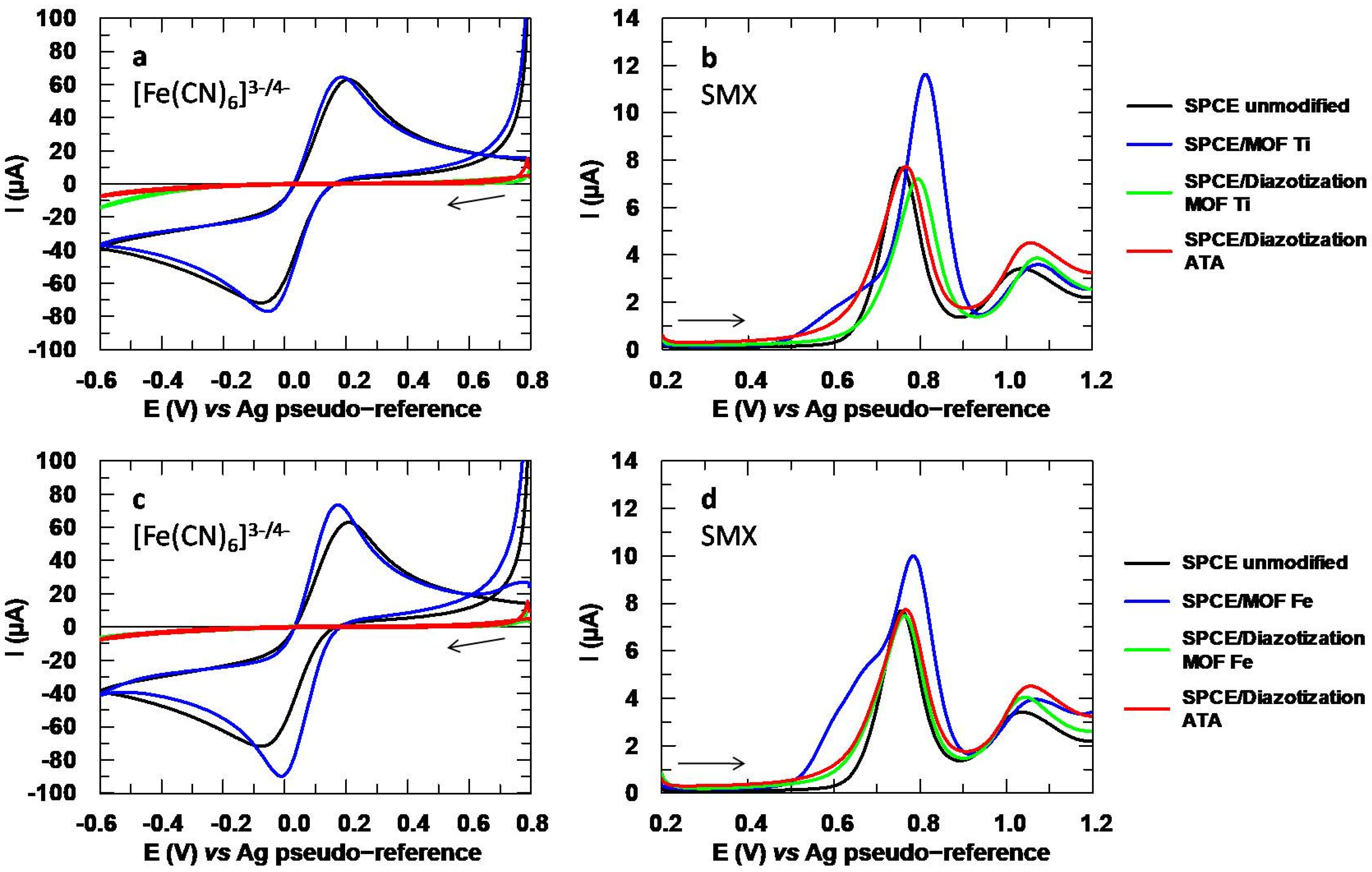 Sensors 24 06745 g010