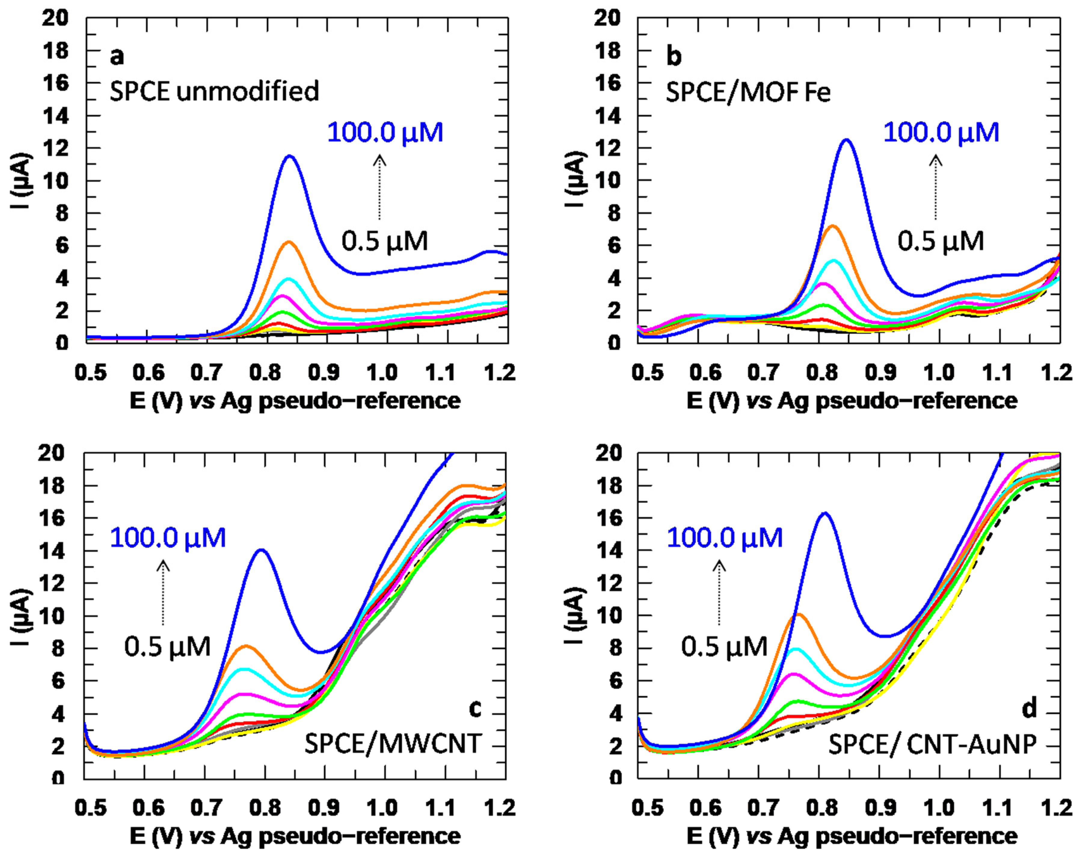 Sensors 24 06745 g013