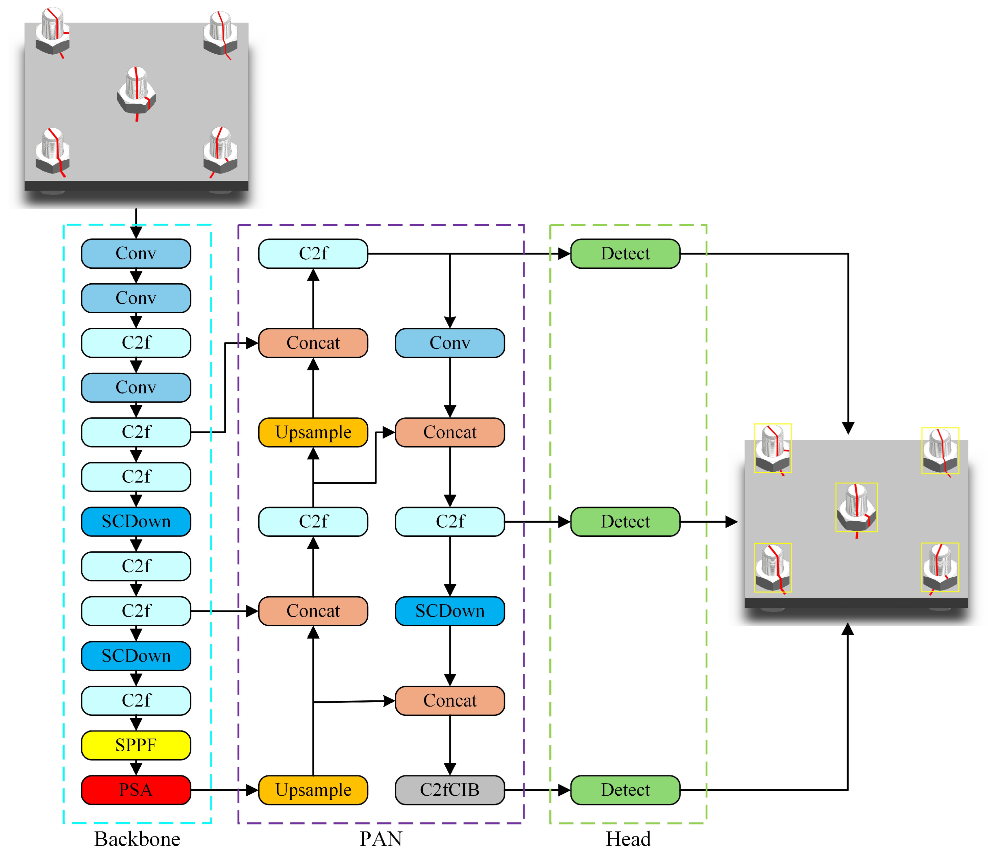 Sensors 24 06747 g003
