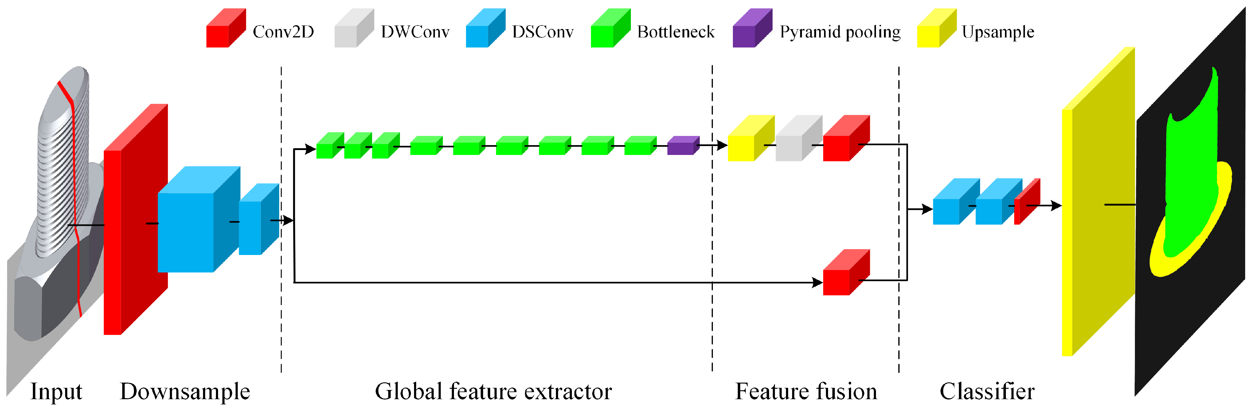 Sensors 24 06747 g005
