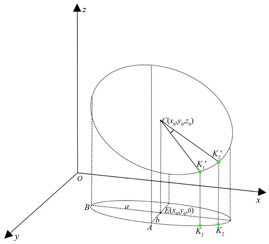 Vision-Based Real-Time Bolt Loosening Detection by