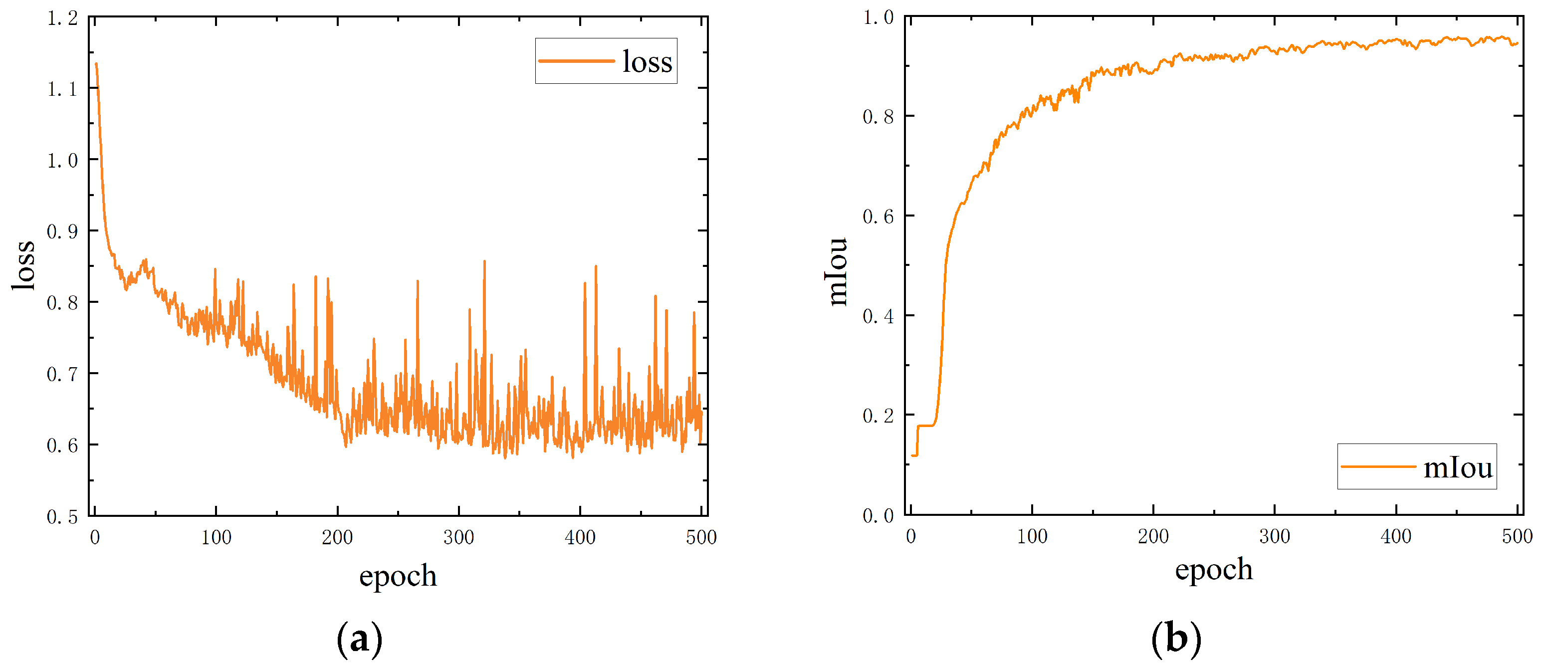 Sensors 24 06747 g014