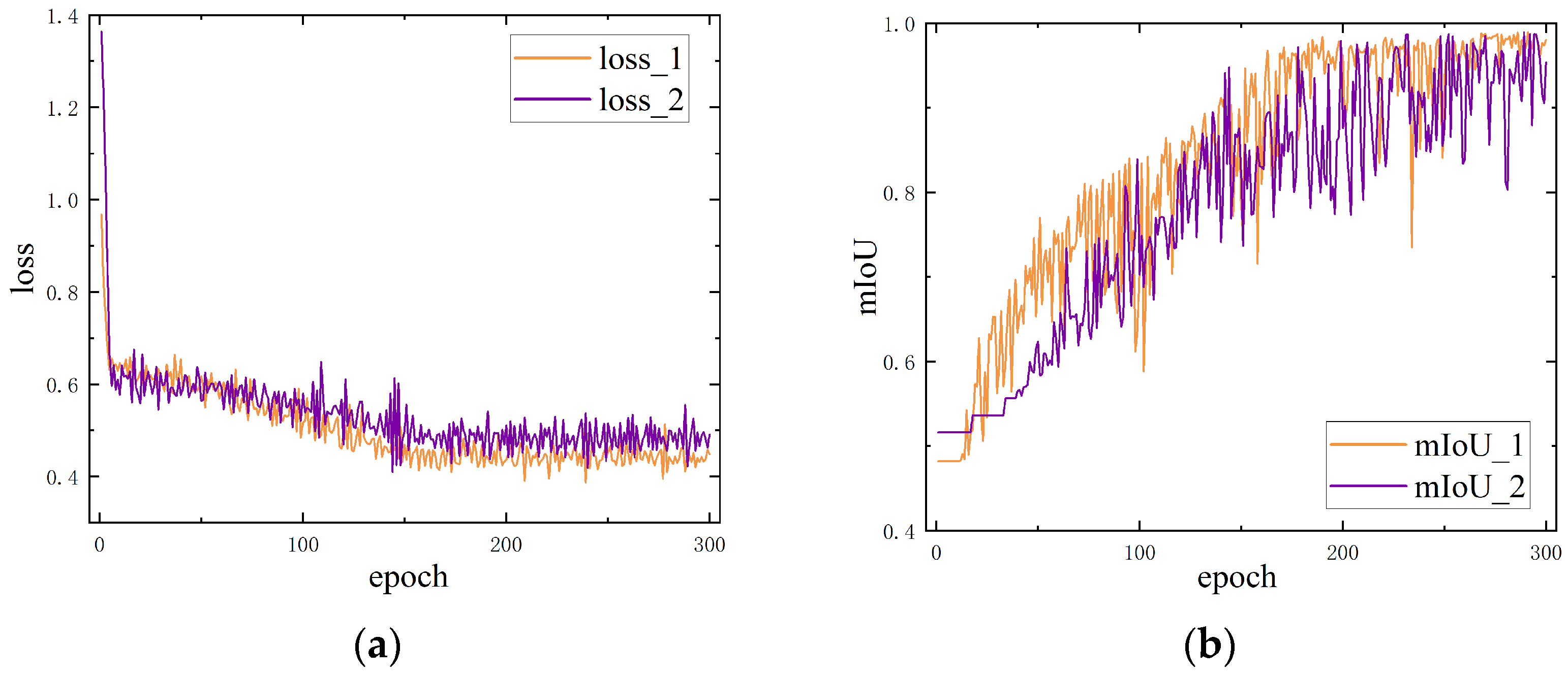 Sensors 24 06747 g015