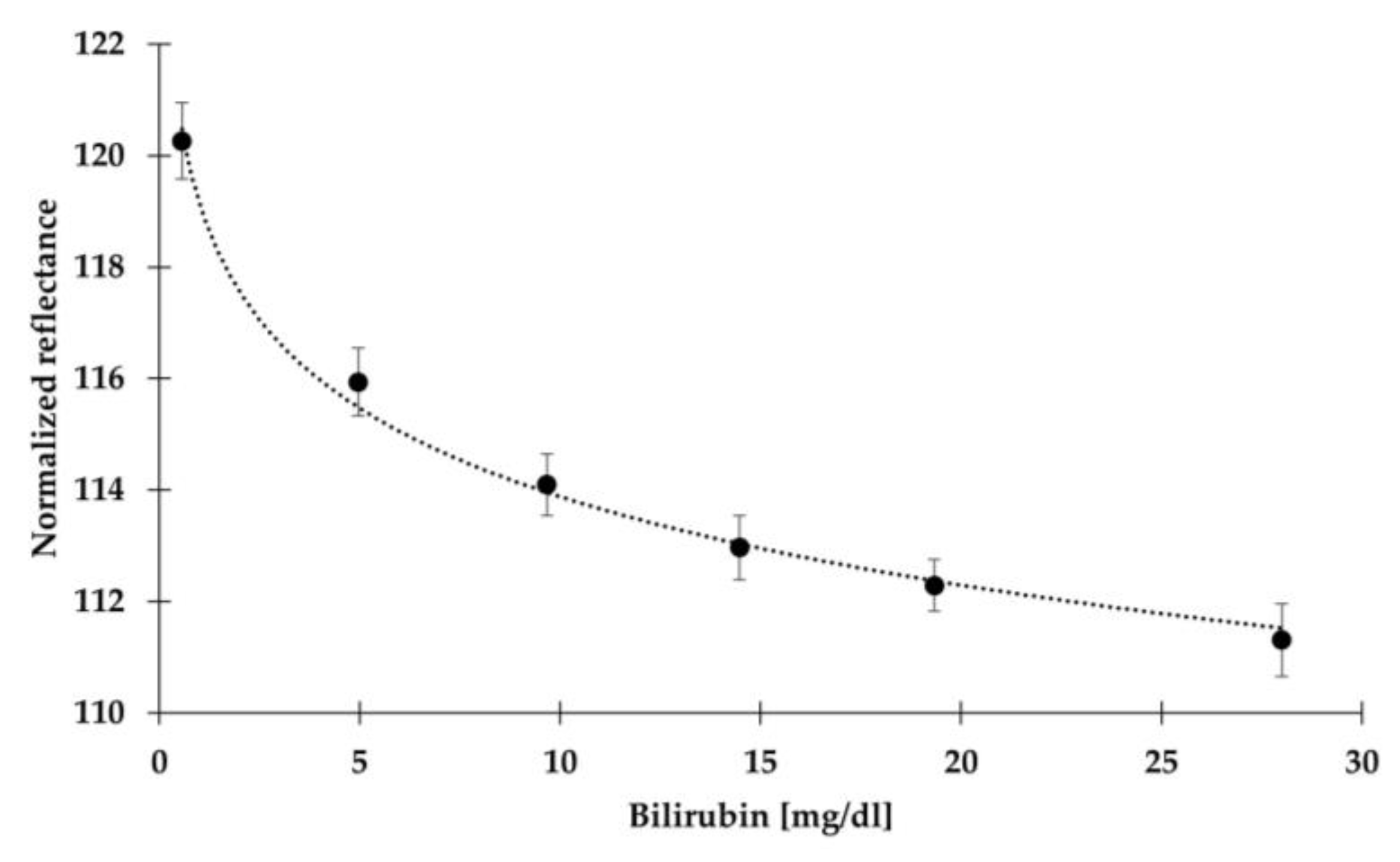 Sensors 24 06749 g002