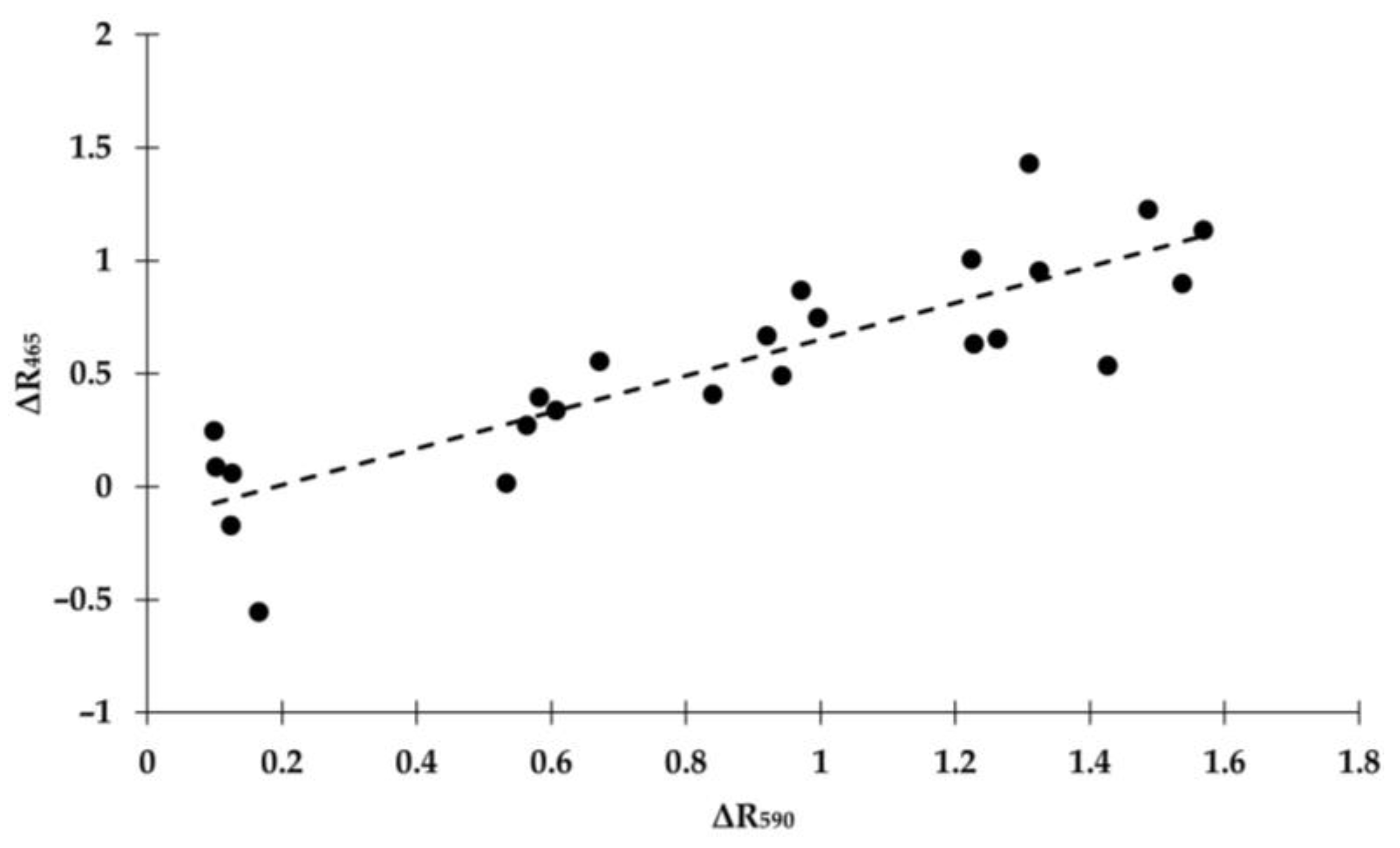 Sensors 24 06749 g003