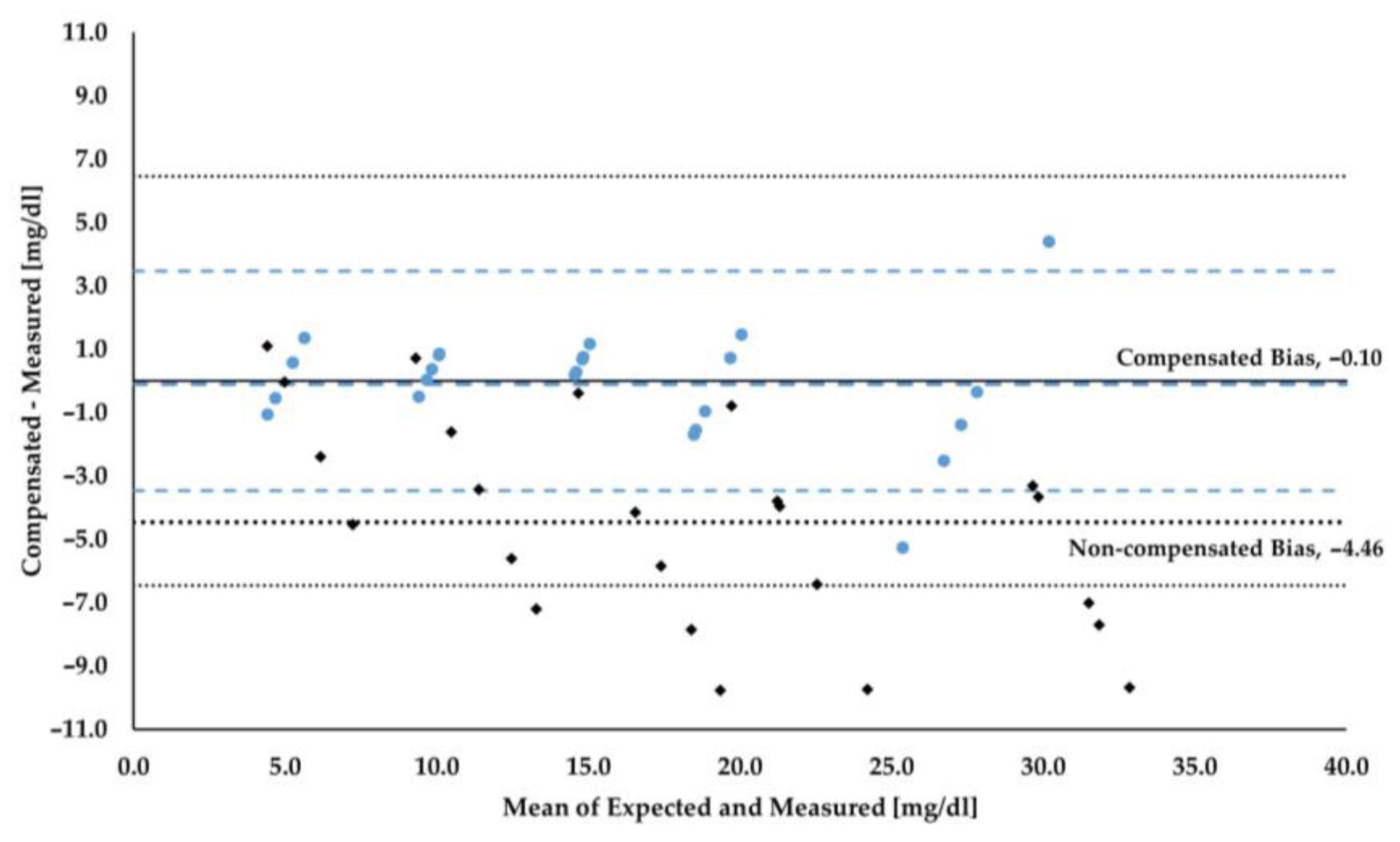 Sensors 24 06749 g004