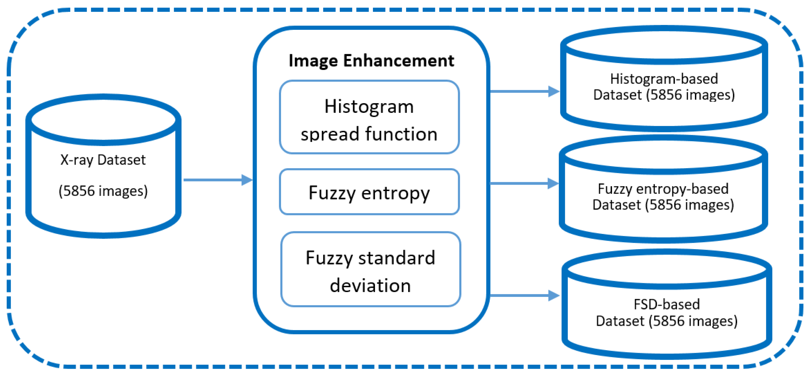 Sensors 24 06750 g002