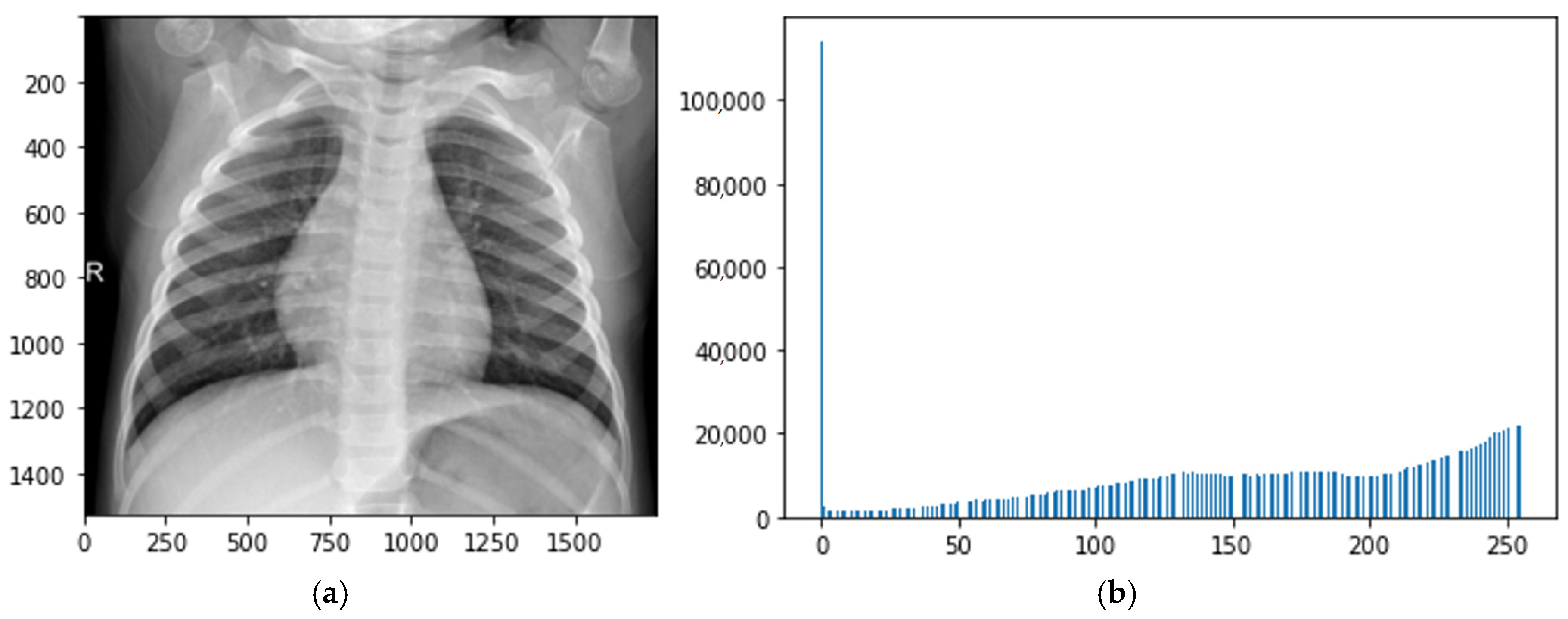 Sensors 24 06750 g004a
