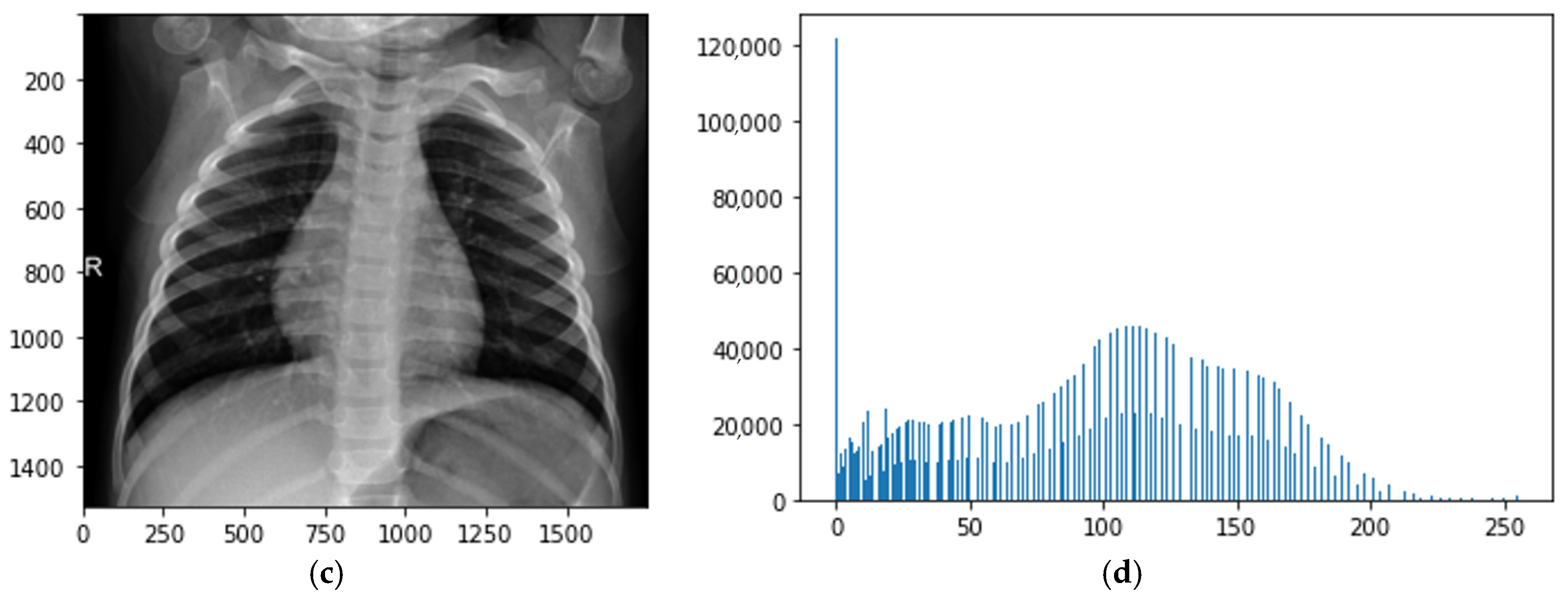 Sensors 24 06750 g004b