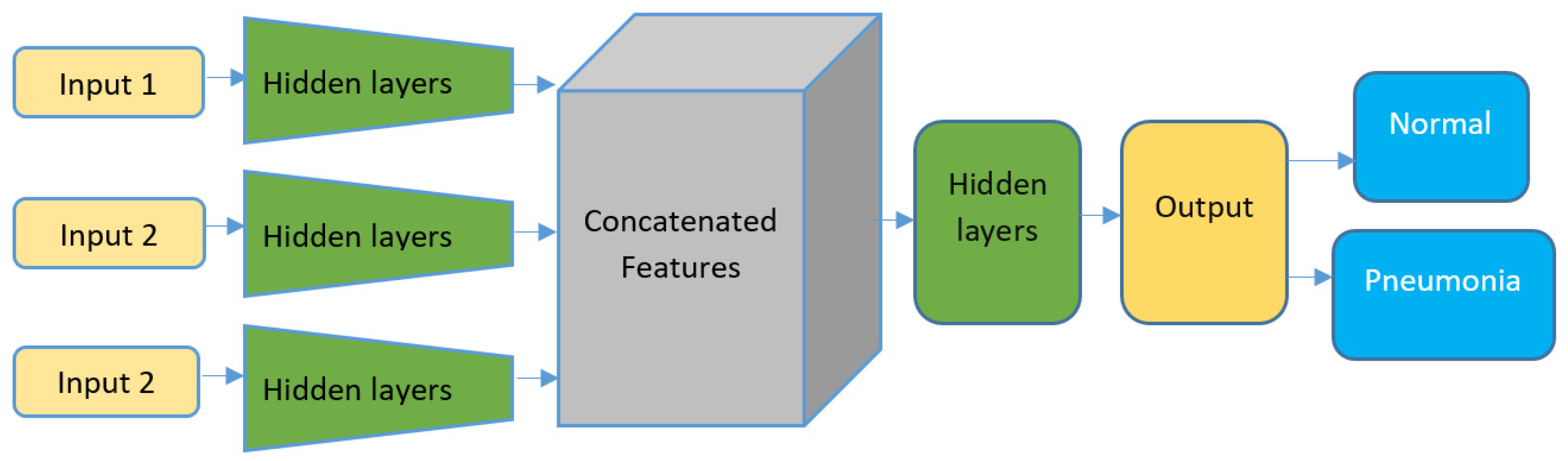 Sensors 24 06750 g007
