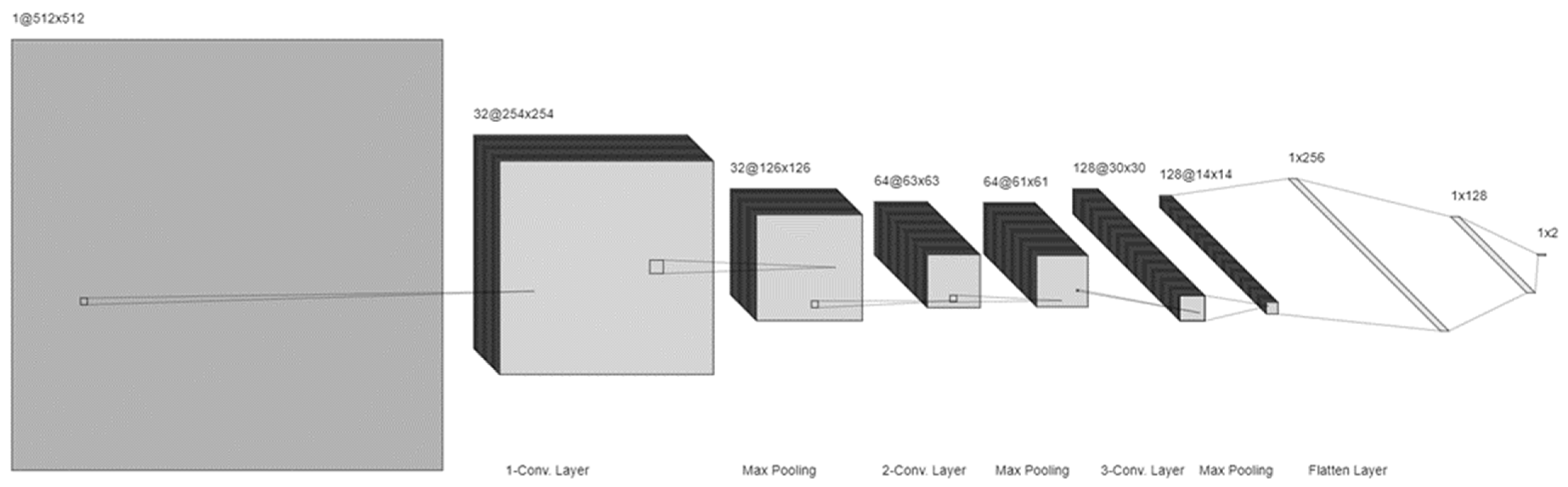 Sensors 24 06750 g008