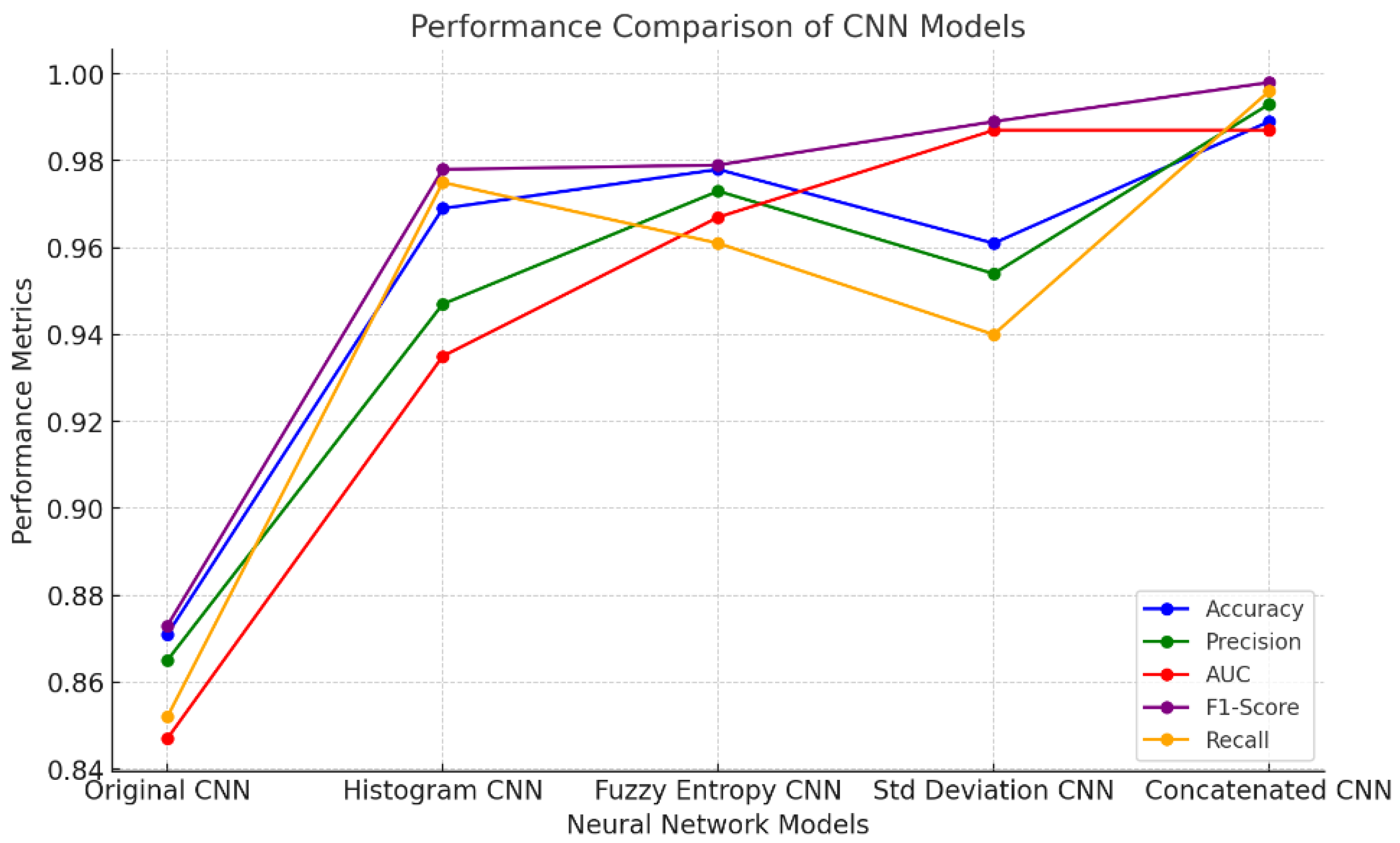 Sensors 24 06750 g009