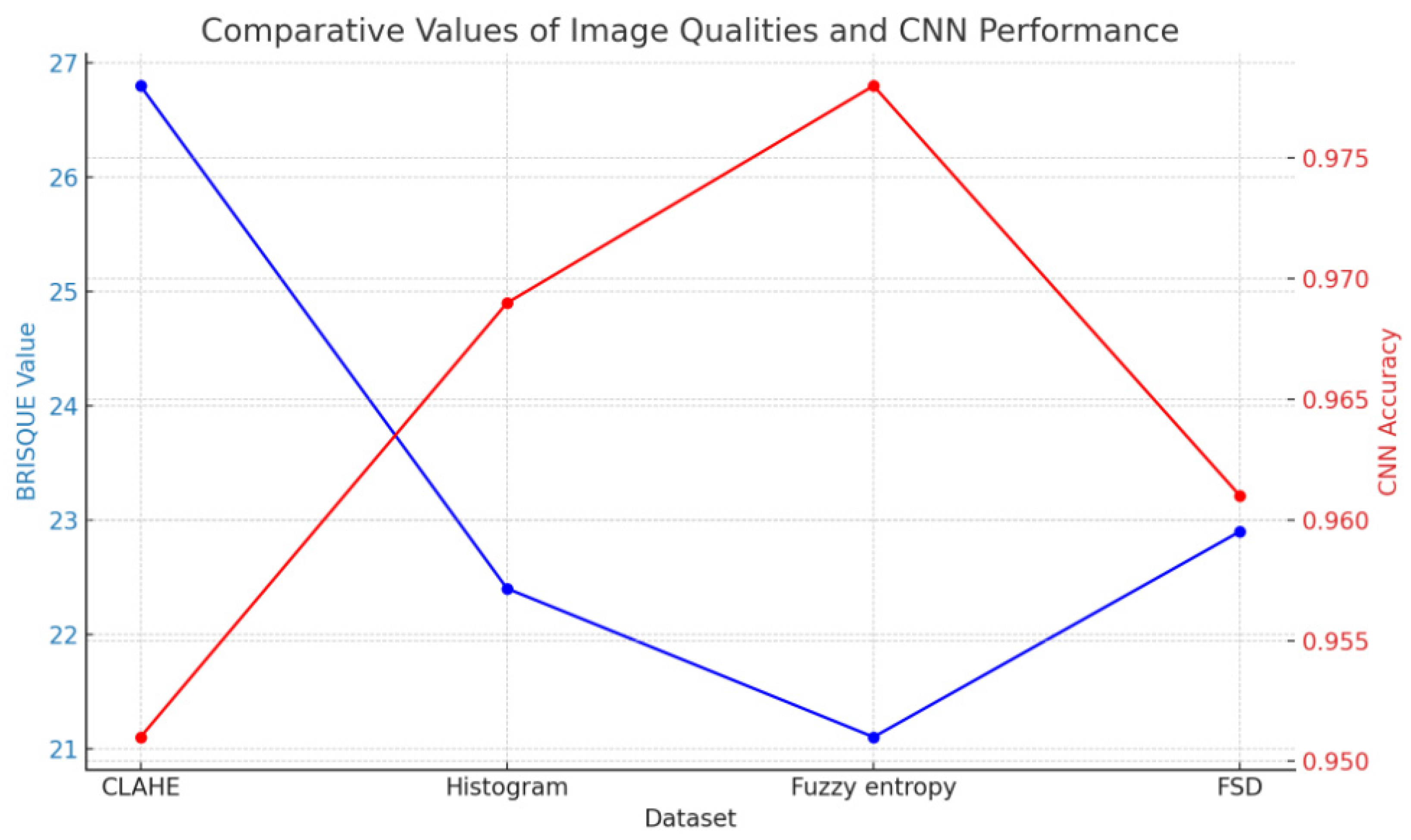 Sensors 24 06750 g010