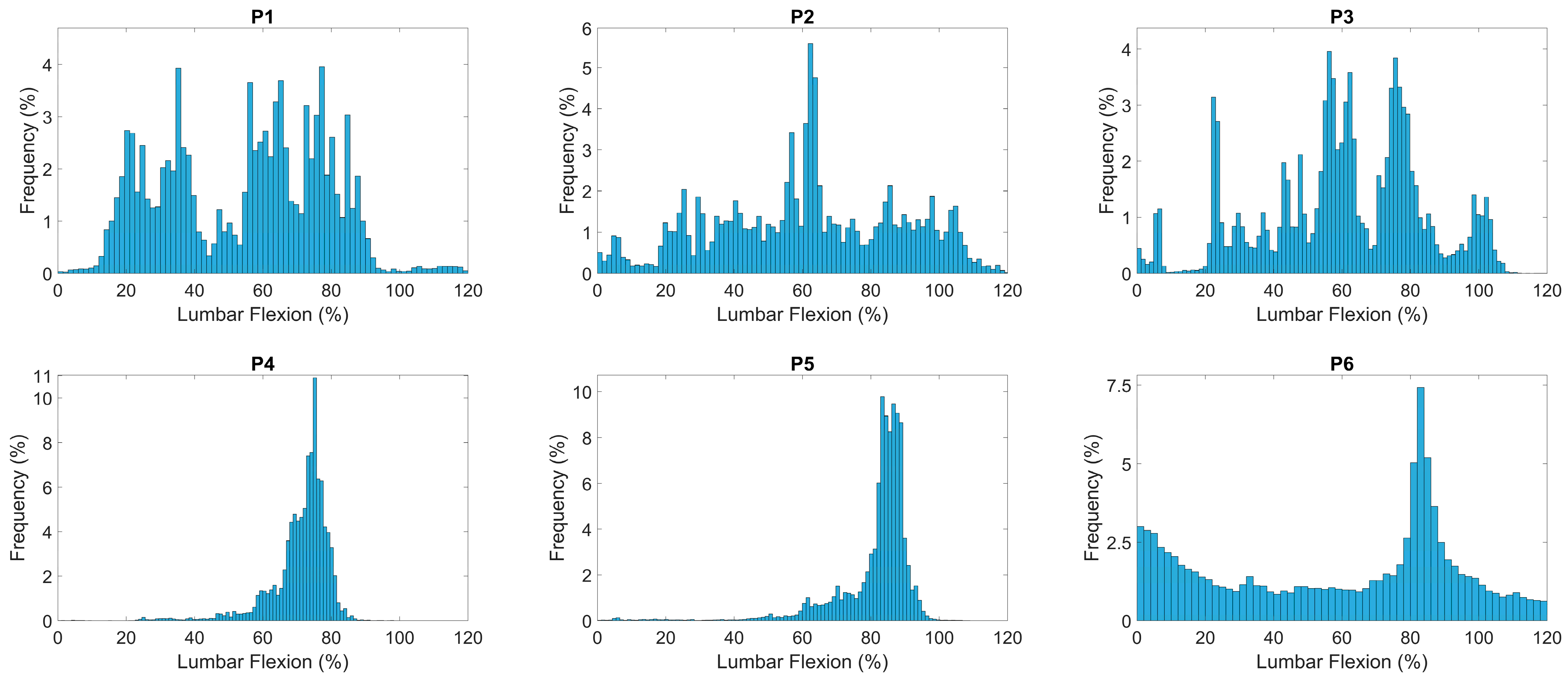 Sensors 24 06751 g003