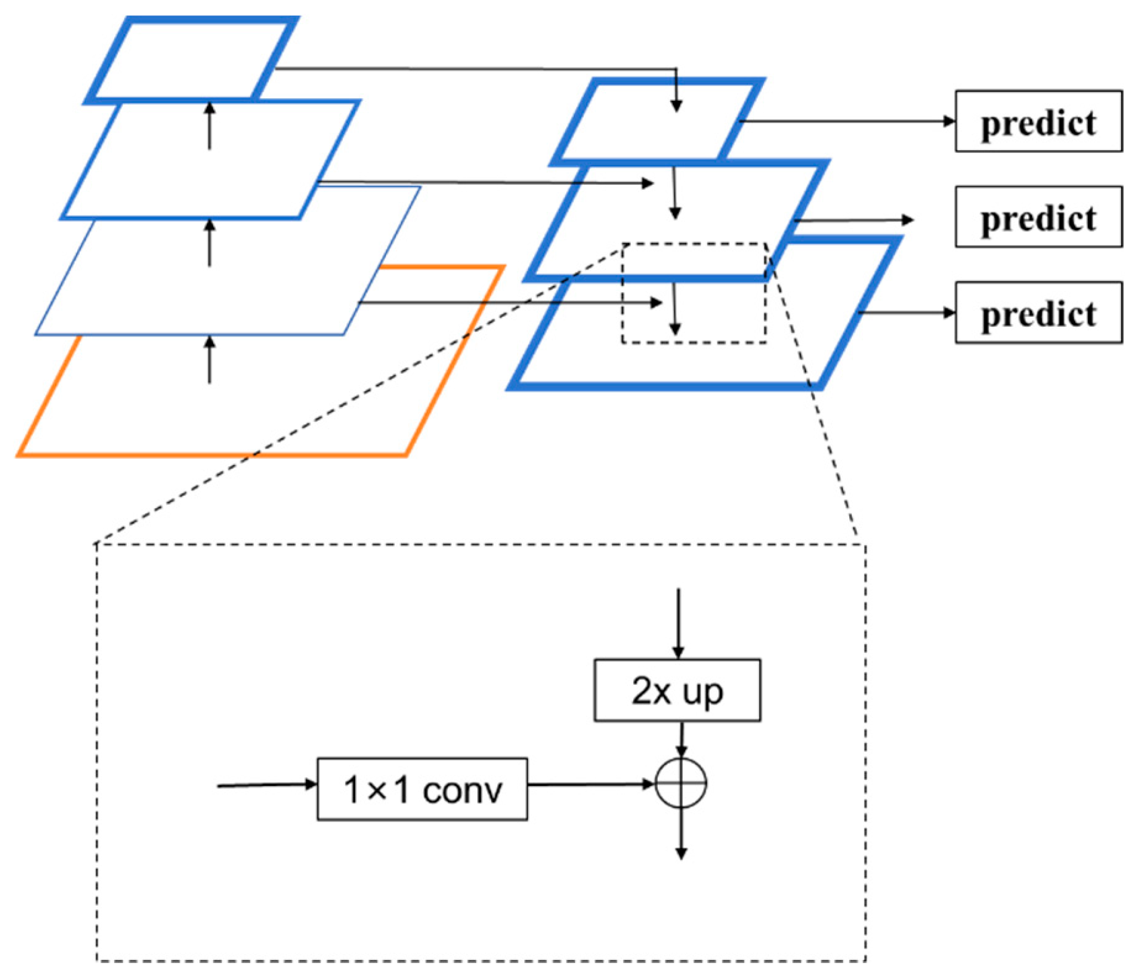 Sensors 24 06752 g003