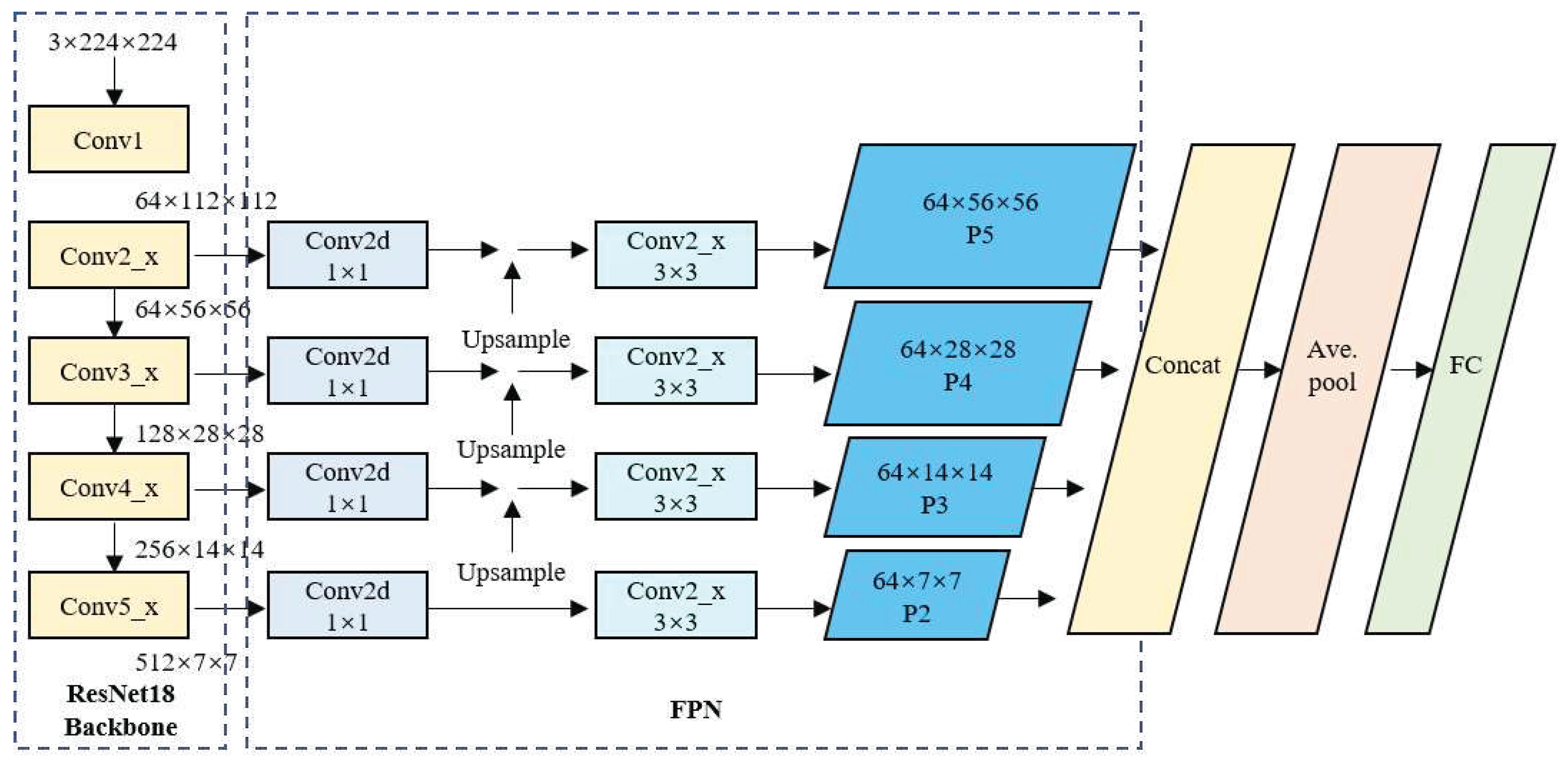 Sensors 24 06752 g004