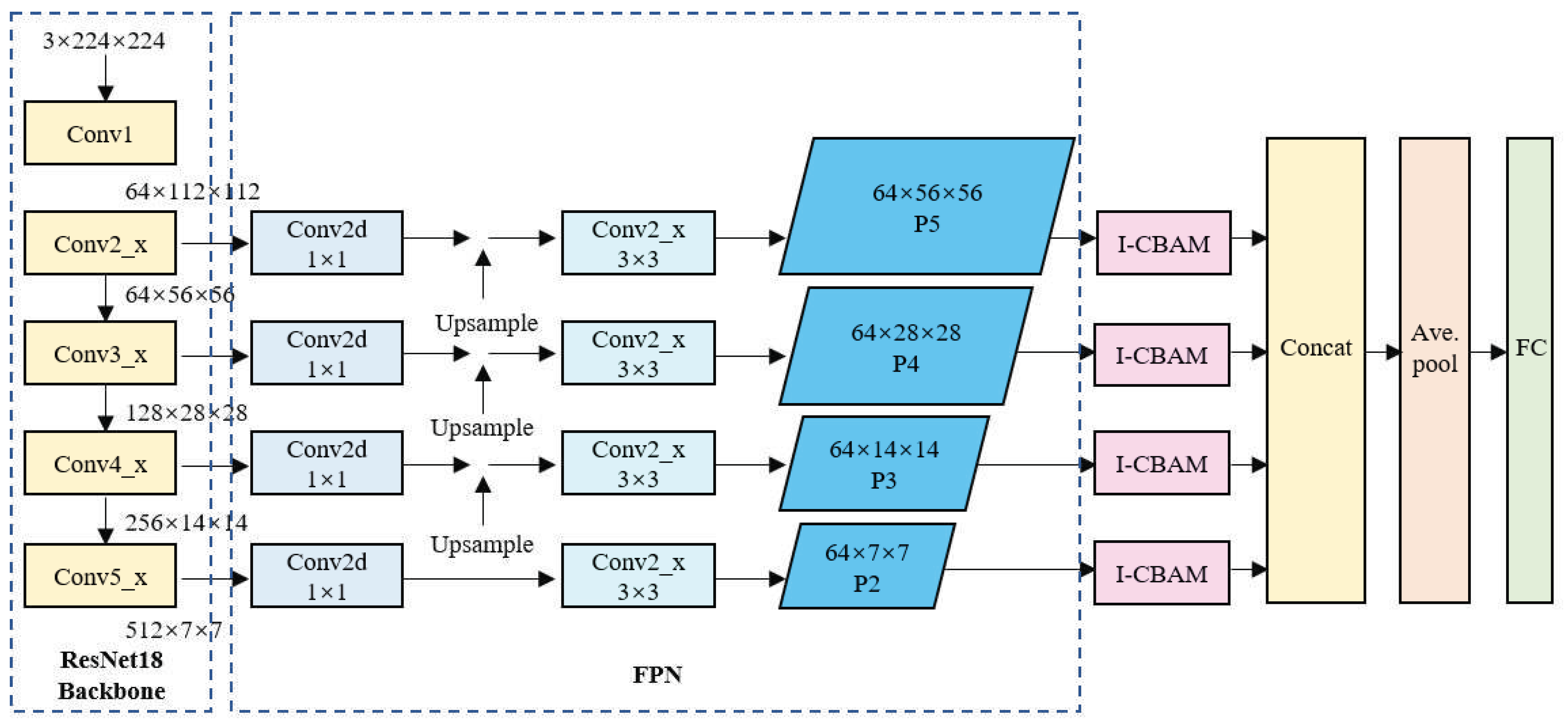 Sensors 24 06752 g006