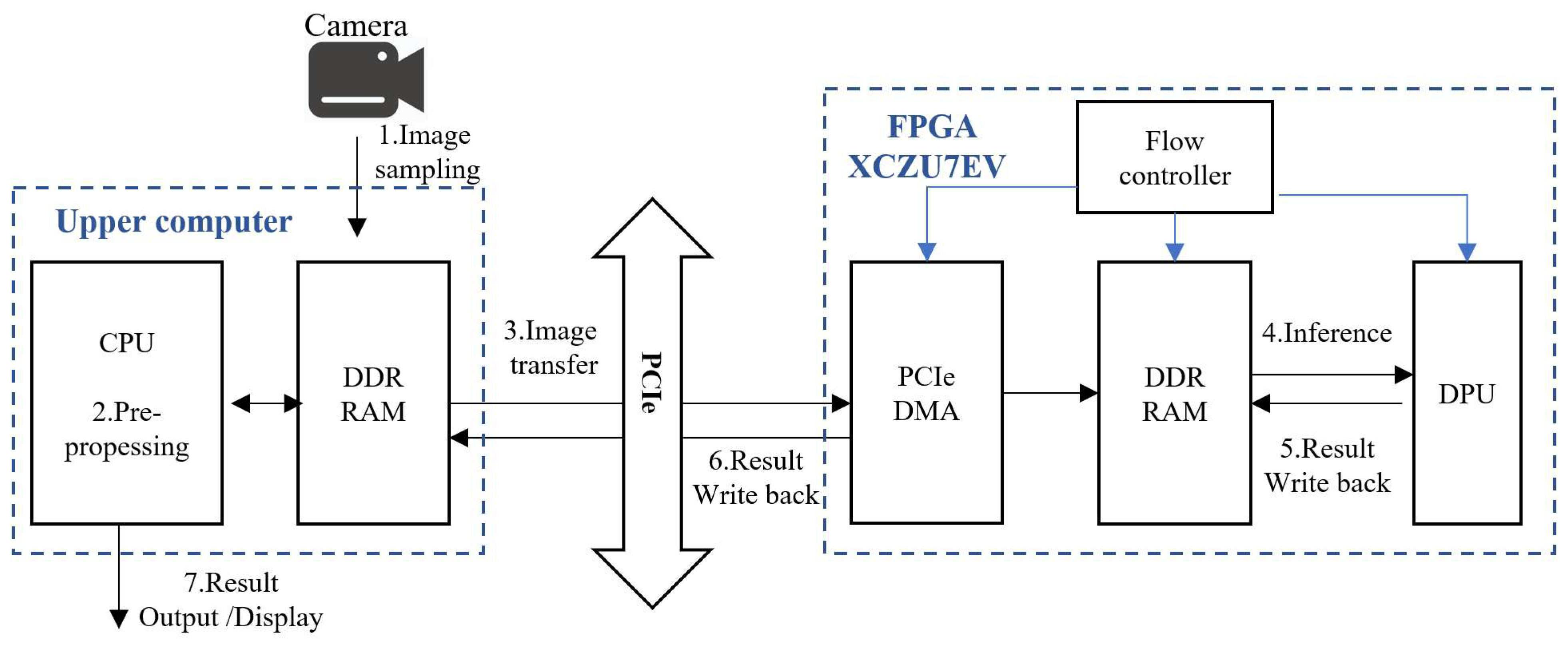 Sensors 24 06752 g010
