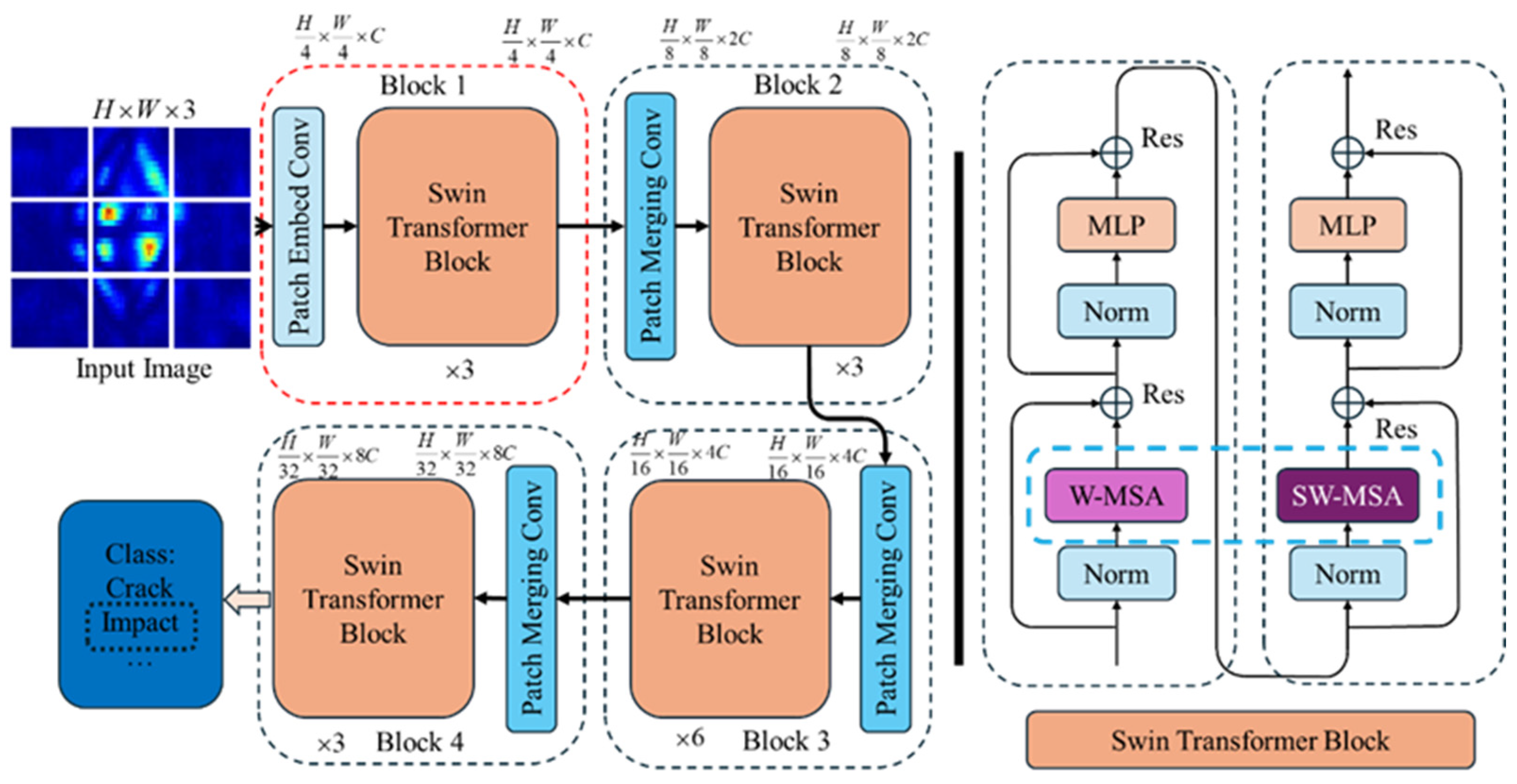 Sensors 24 06753 g007