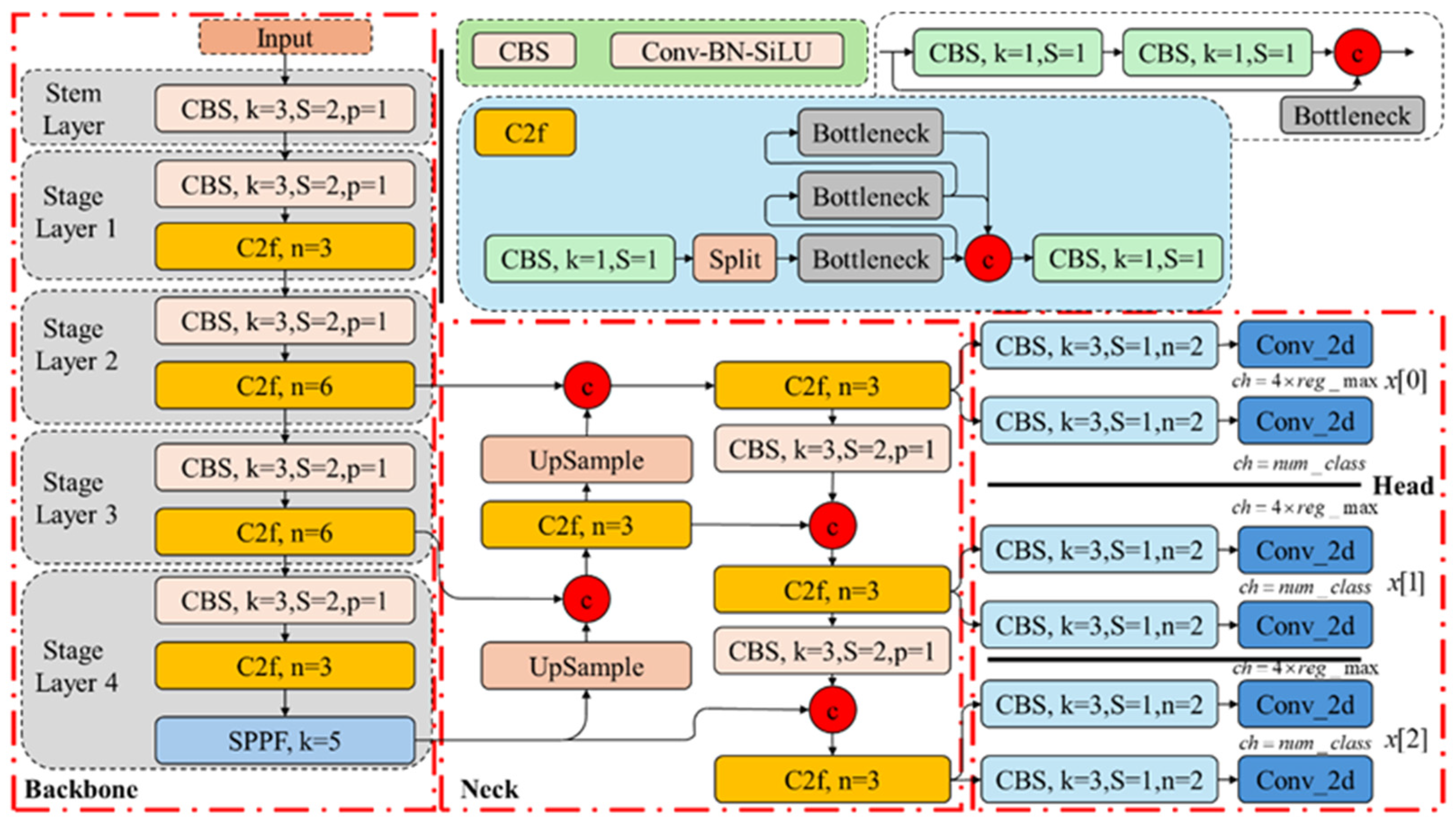 Sensors 24 06753 g008