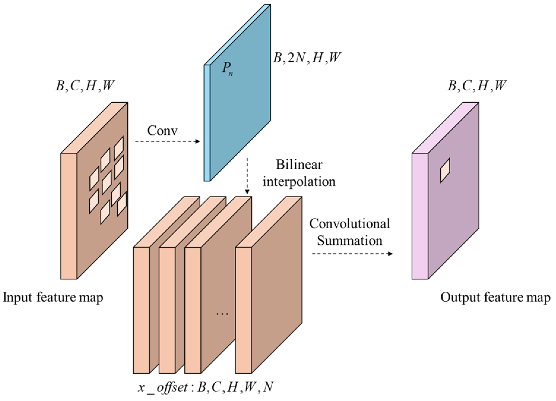 Sensors 24 06753 g012