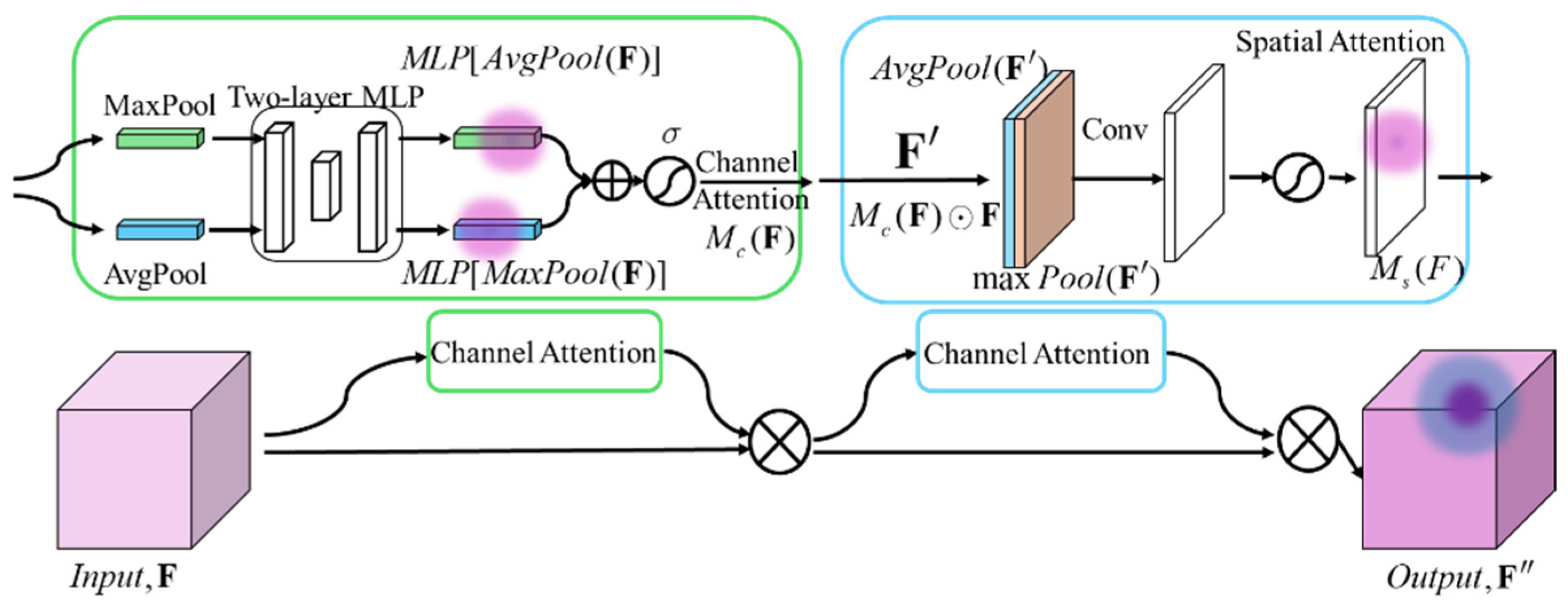 Sensors 24 06753 g013