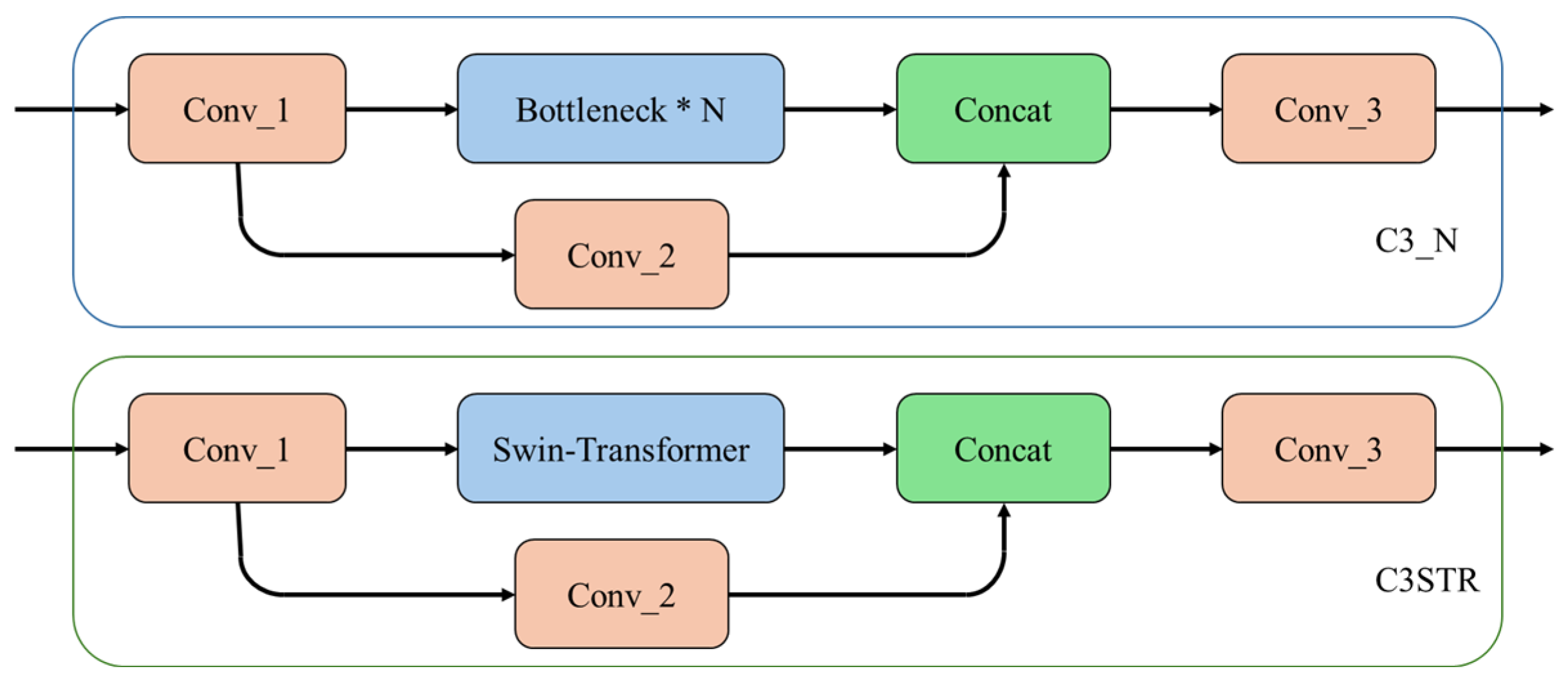 Sensors 24 06753 g014