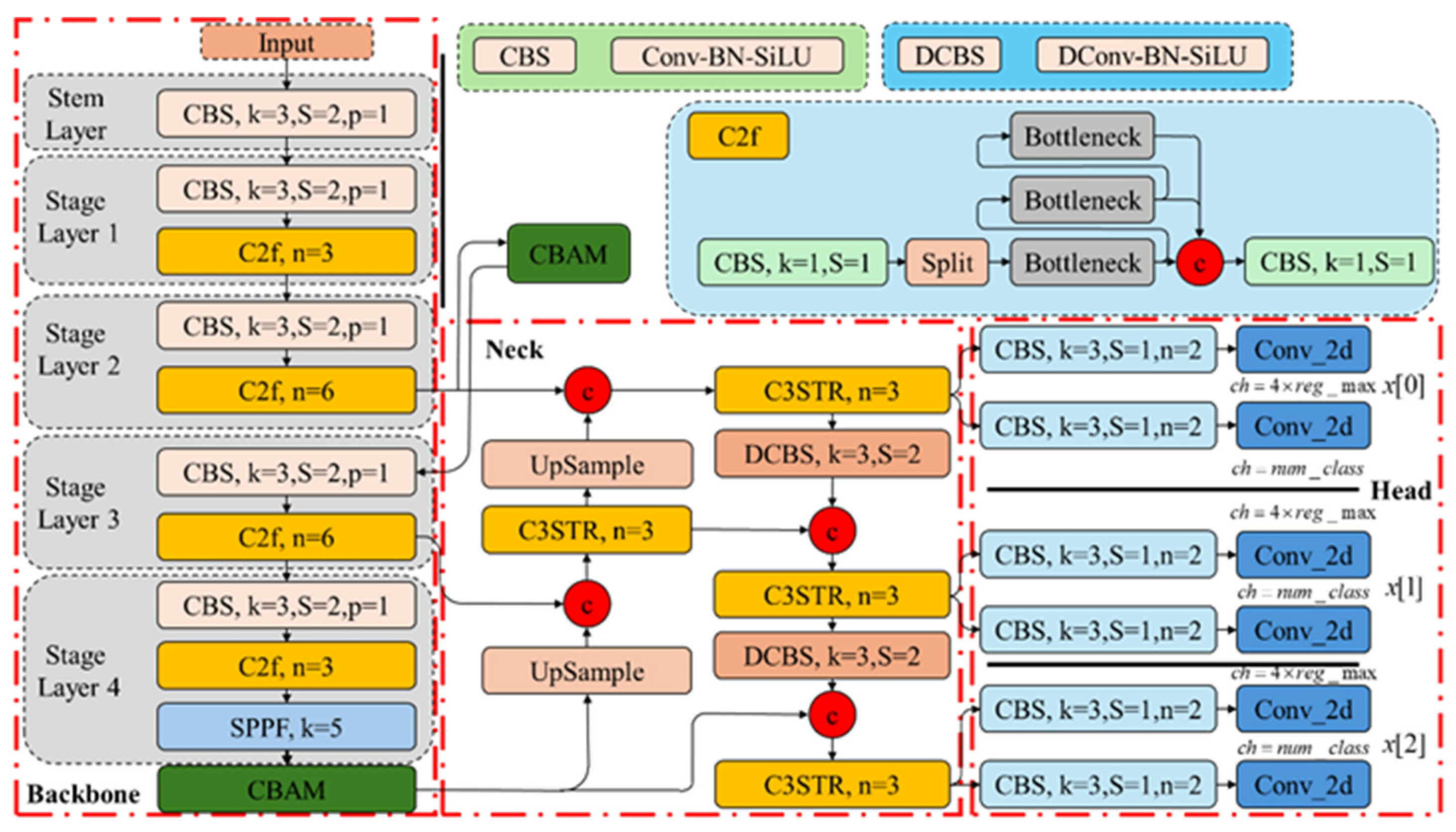 Sensors 24 06753 g015